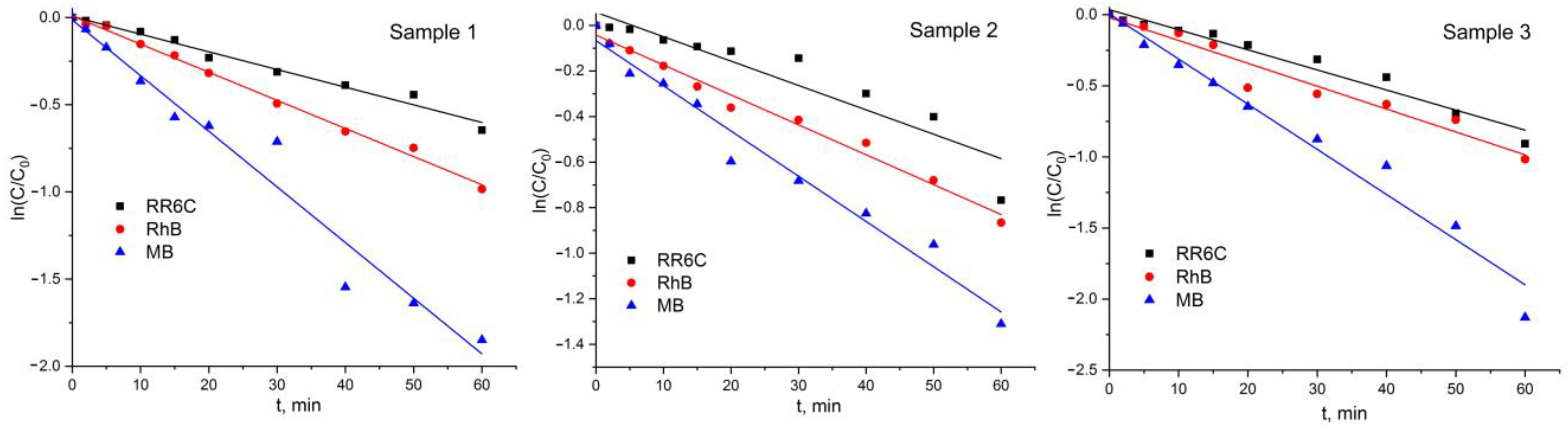 Catalysts 15 00445 g009