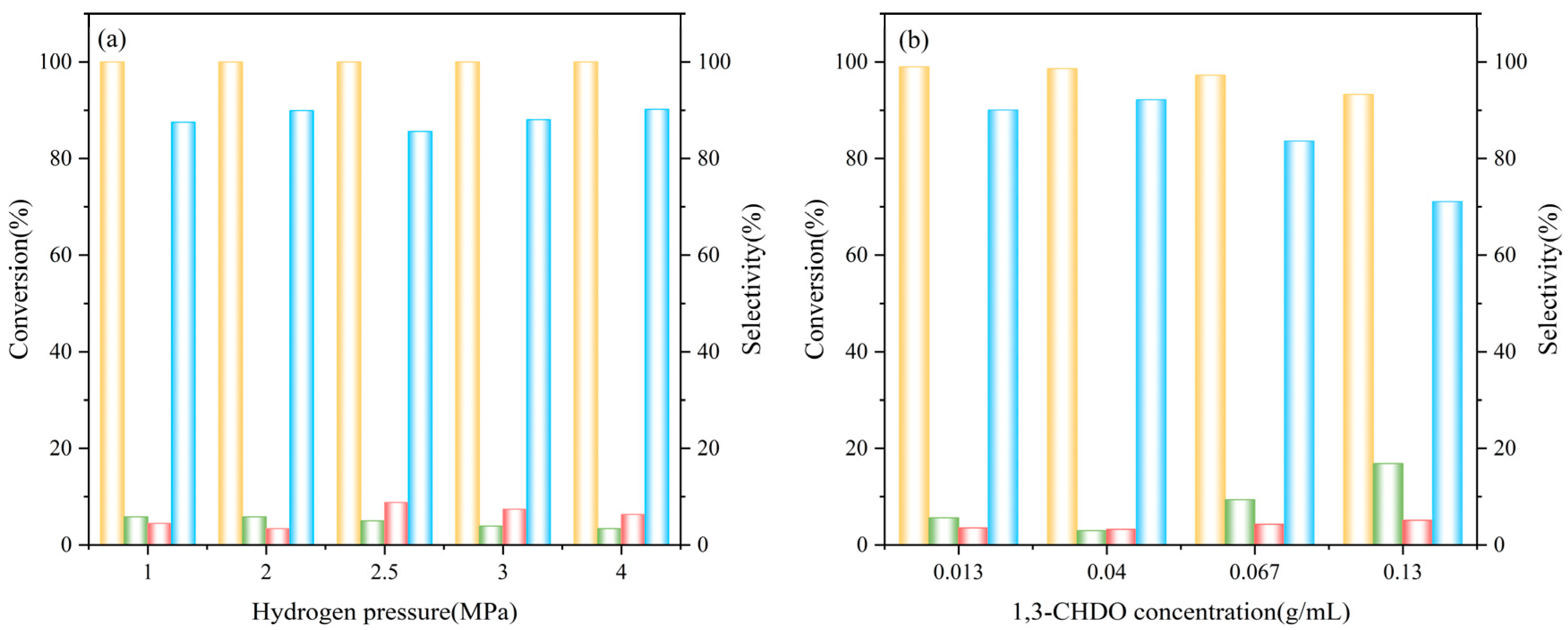 Catalysts 15 00446 g001a