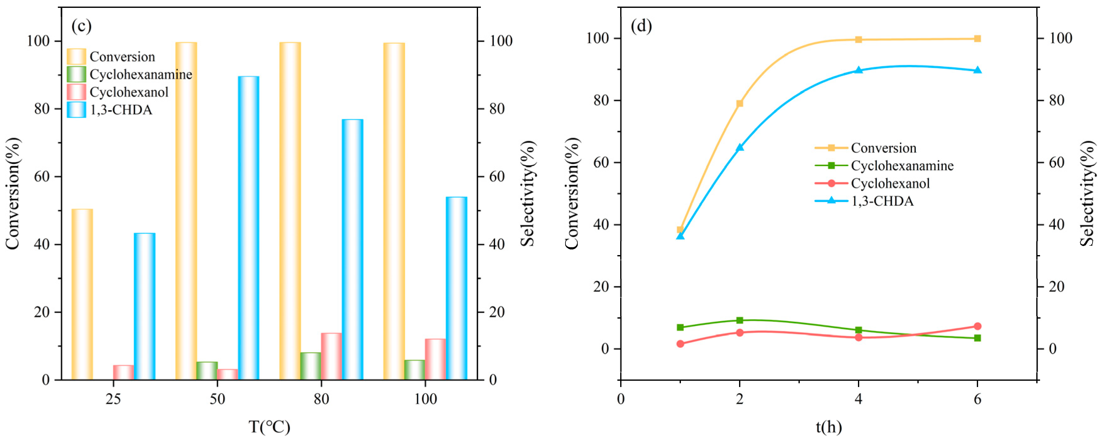 Catalysts 15 00446 g001b