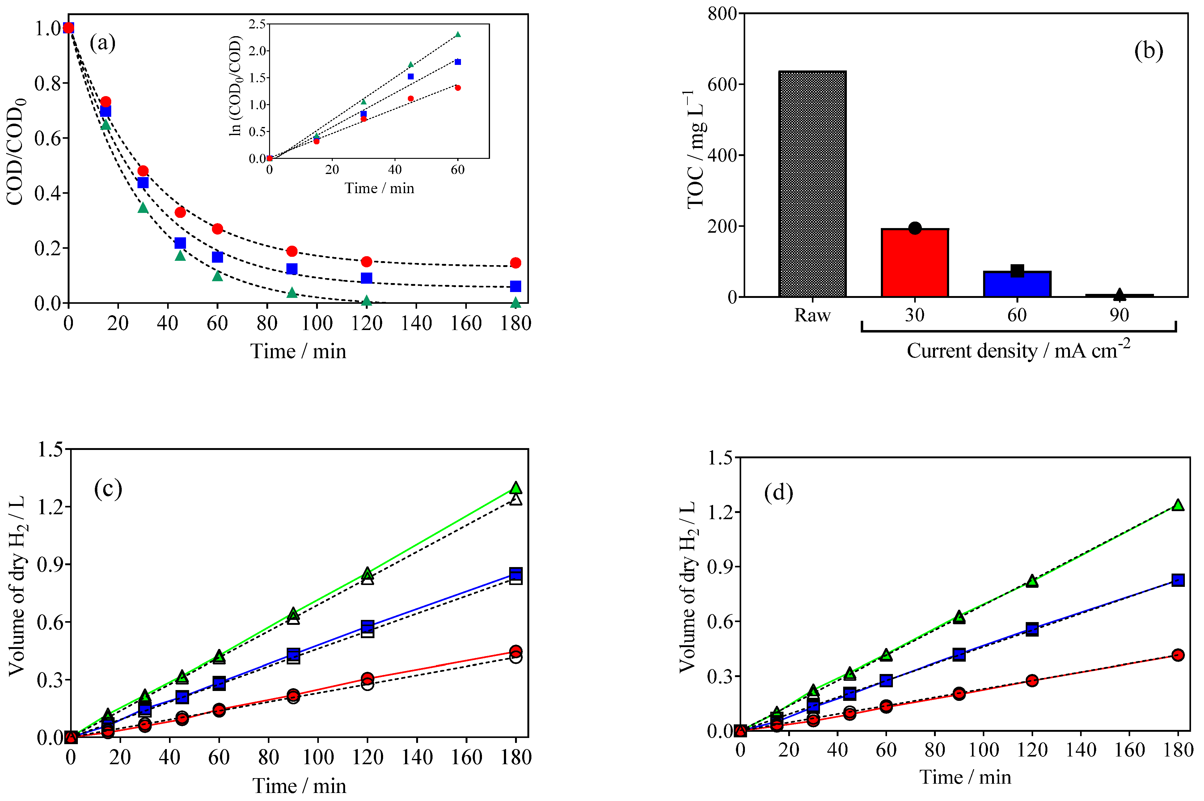 Catalysts 15 00447 g002a
