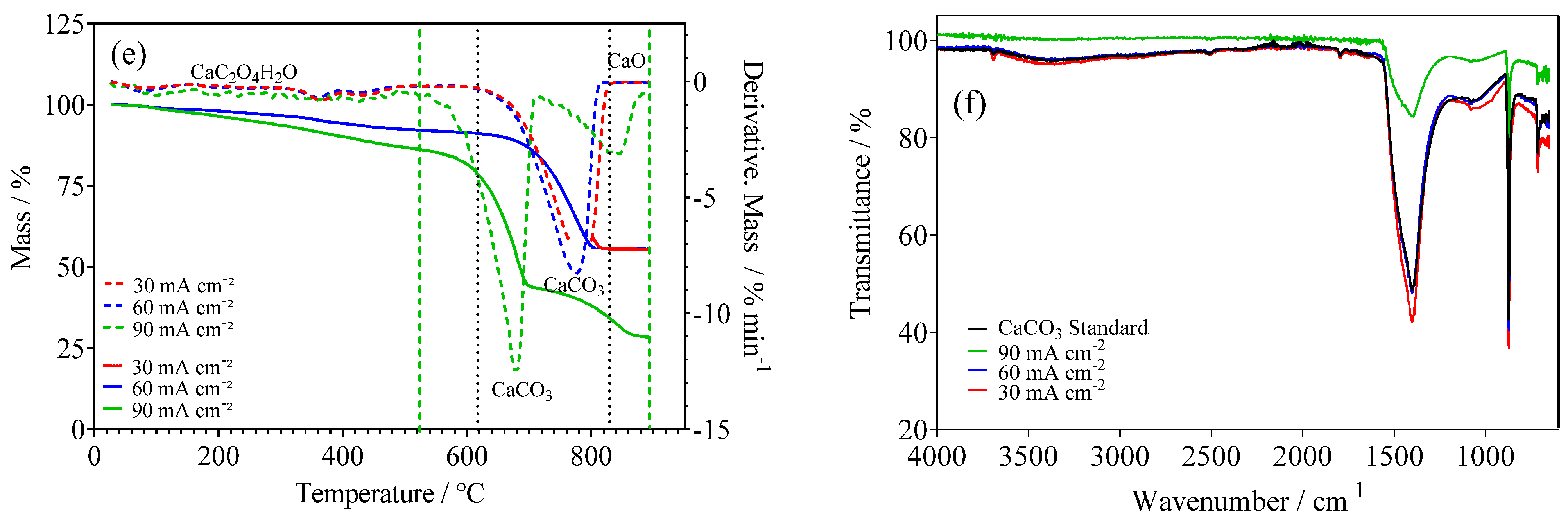 Catalysts 15 00447 g002b