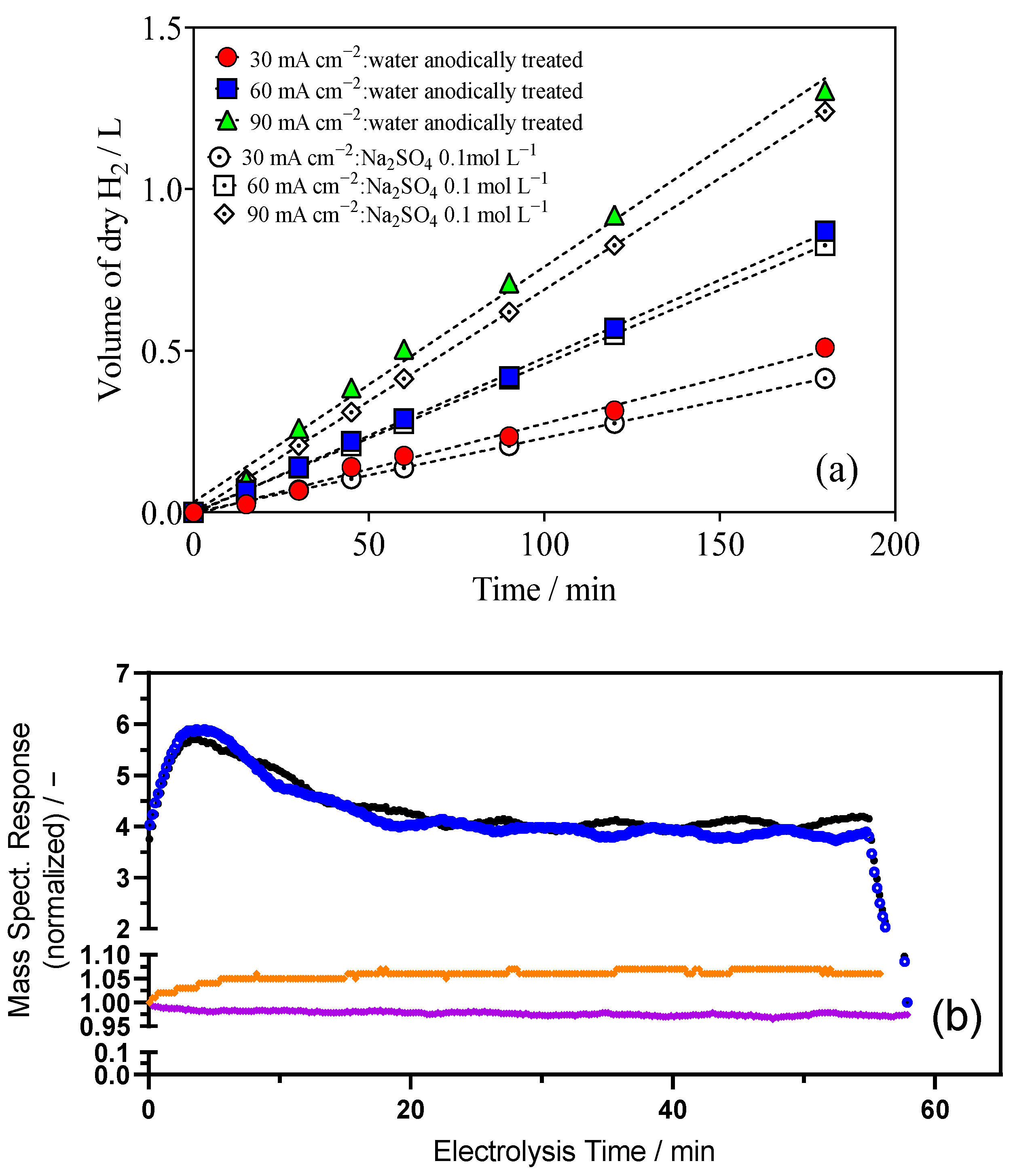 Catalysts 15 00447 g003