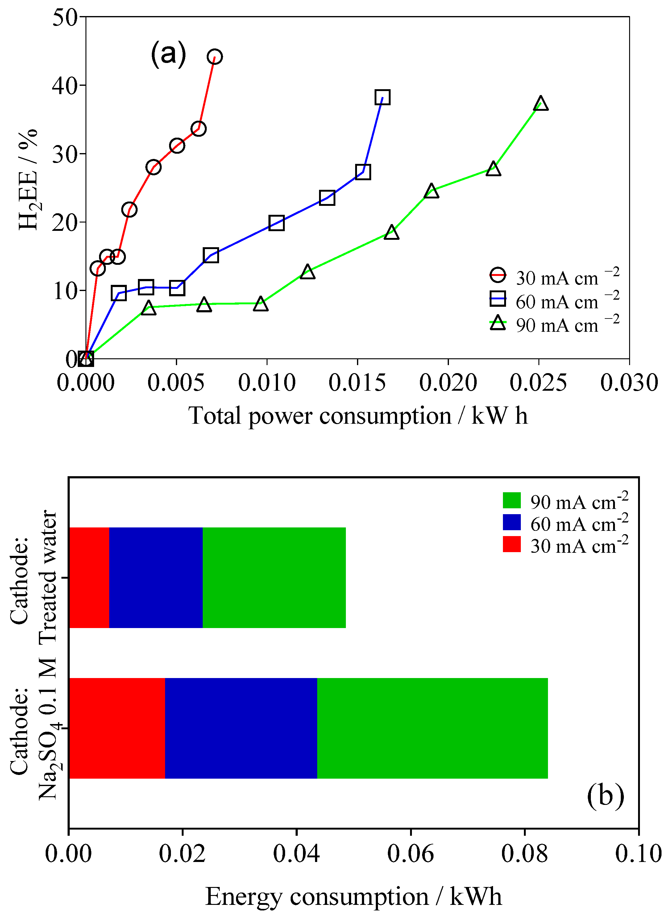 Catalysts 15 00447 g004