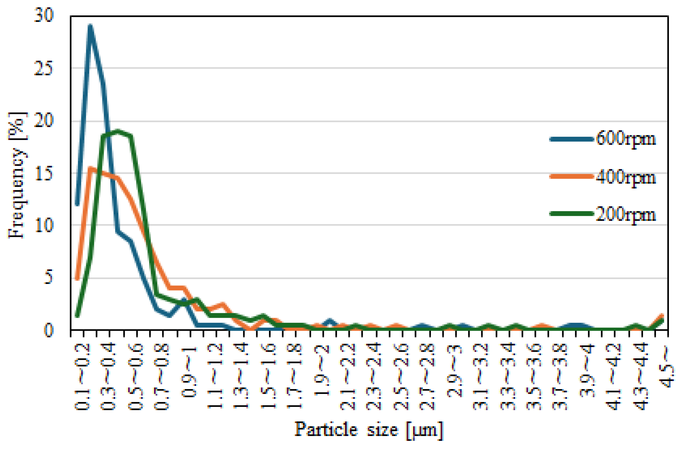 Catalysts 15 00448 g003 Catalysts 15 00448 g003