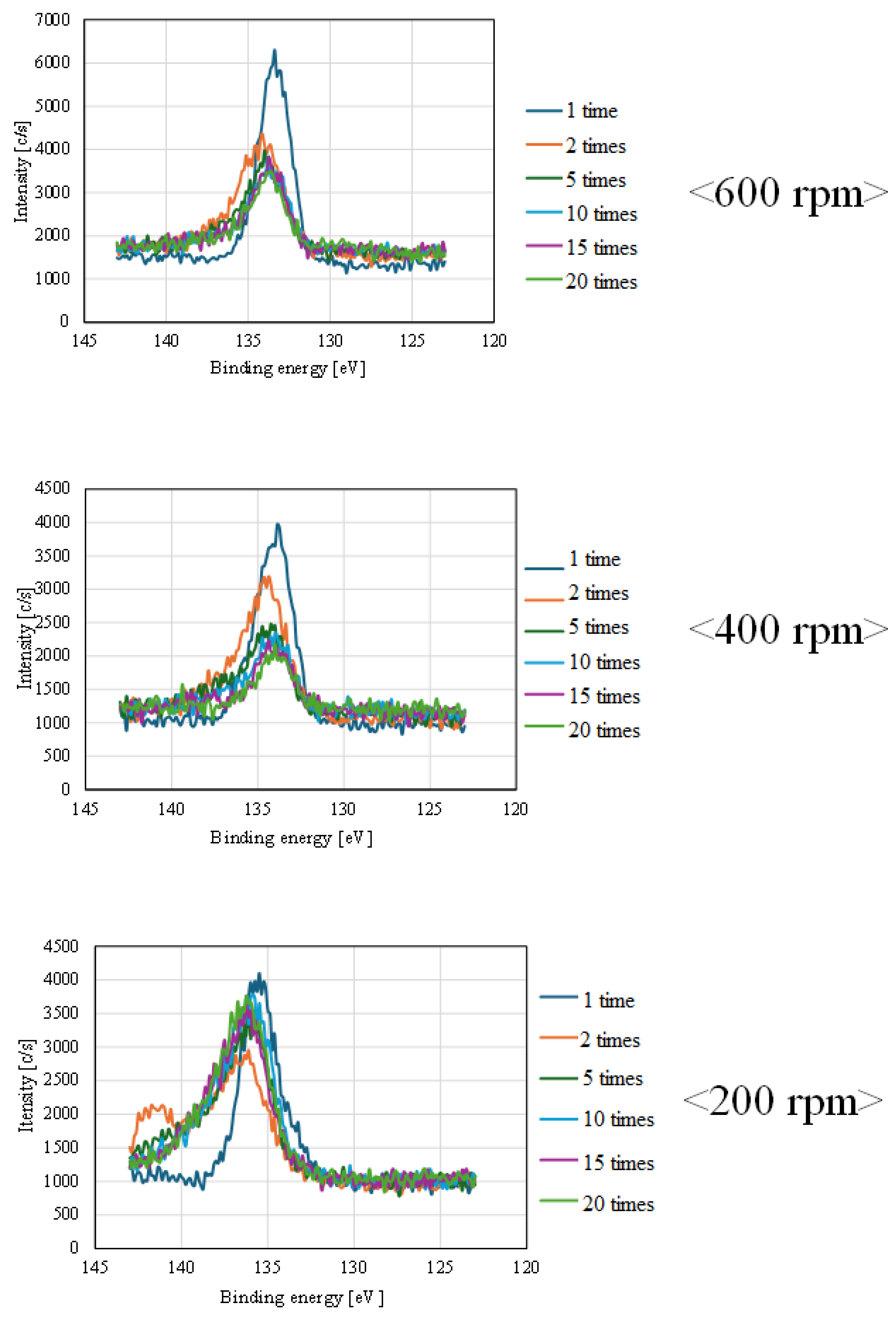 Catalysts 15 00448 g004 Catalysts 15 00448 g004