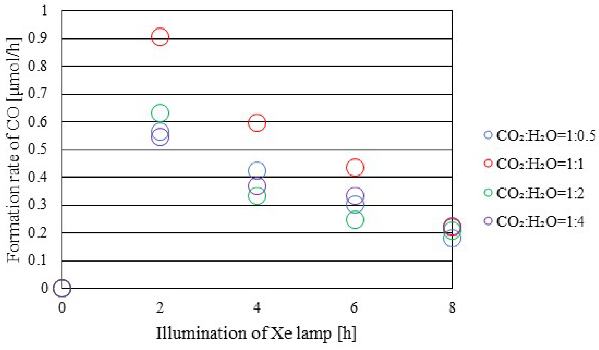 Catalysts 15 00448 g007 Catalysts 15 00448 g007