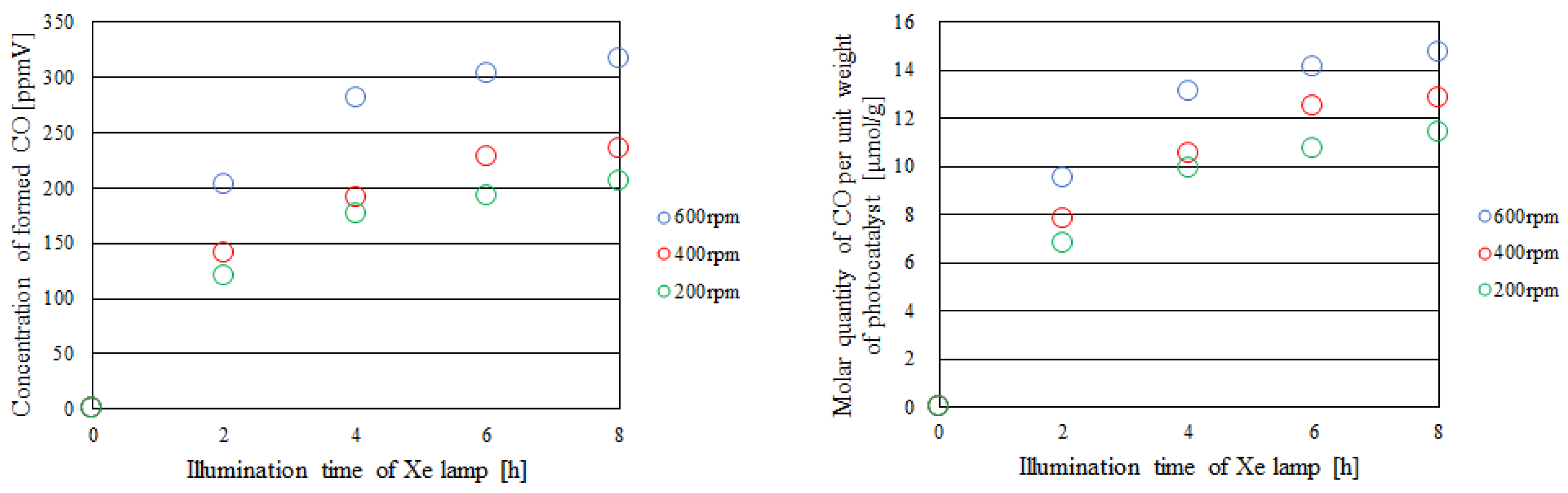 Catalysts 15 00448 g009 Catalysts 15 00448 g009