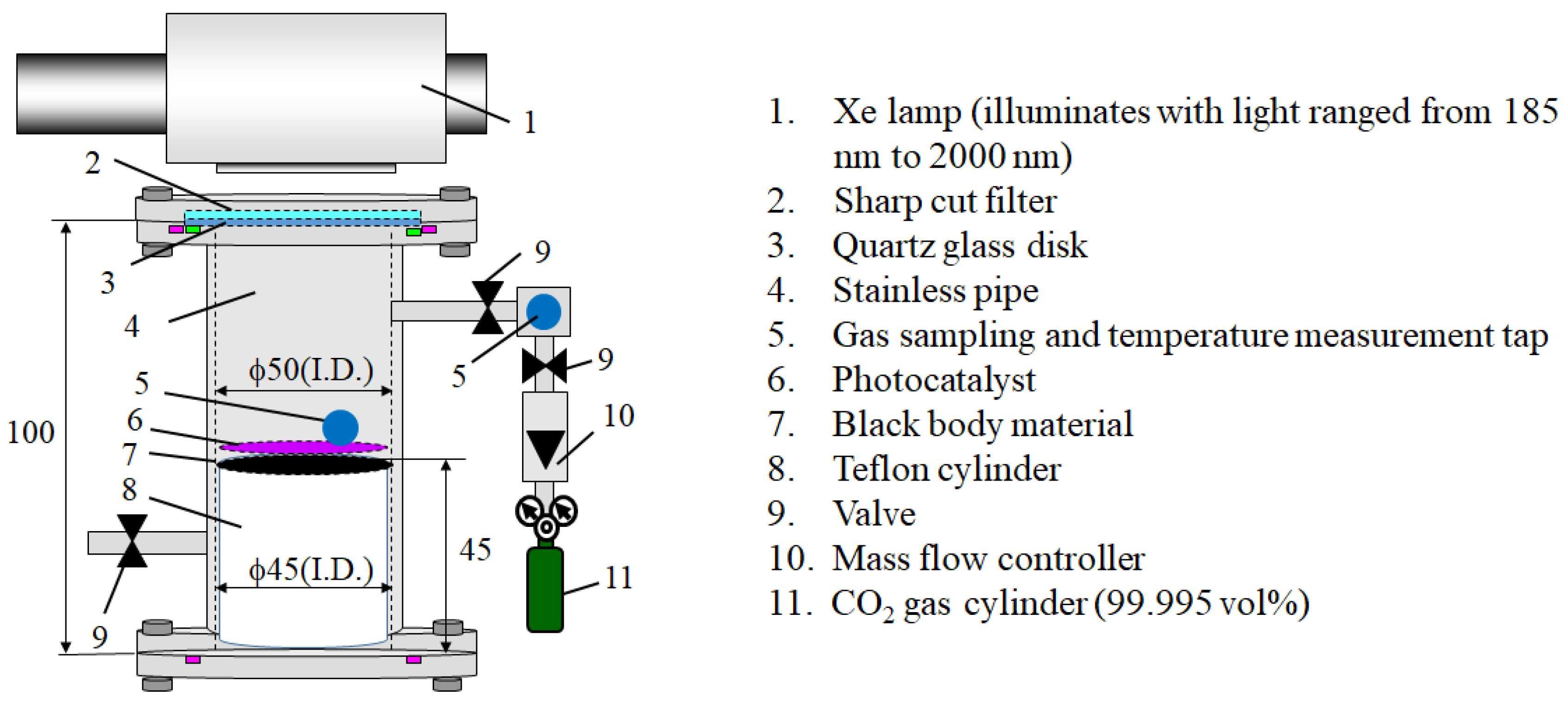 Catalysts 15 00448 g012 Catalysts 15 00448 g012
