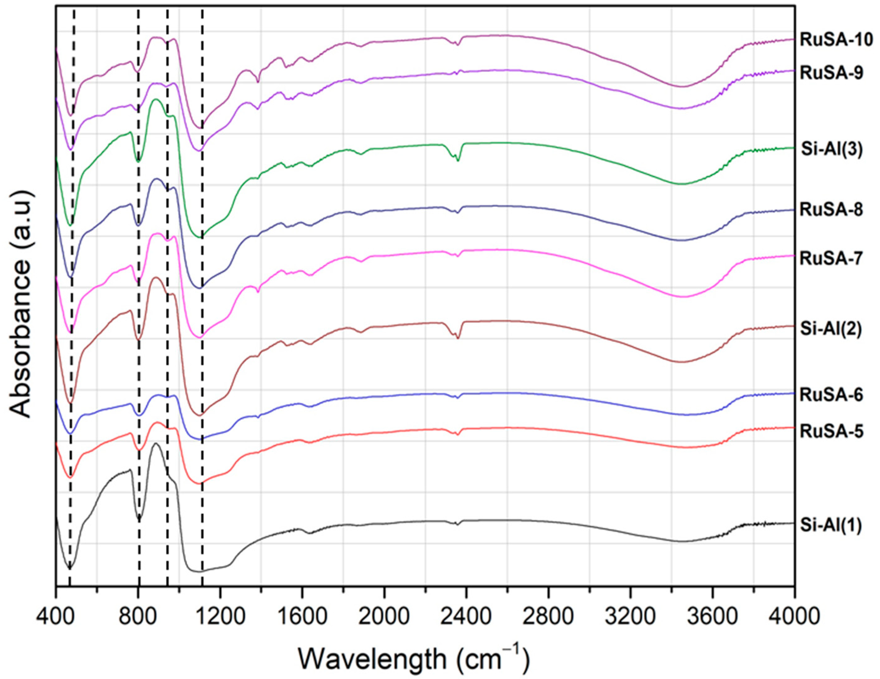Catalysts 15 00449 g001