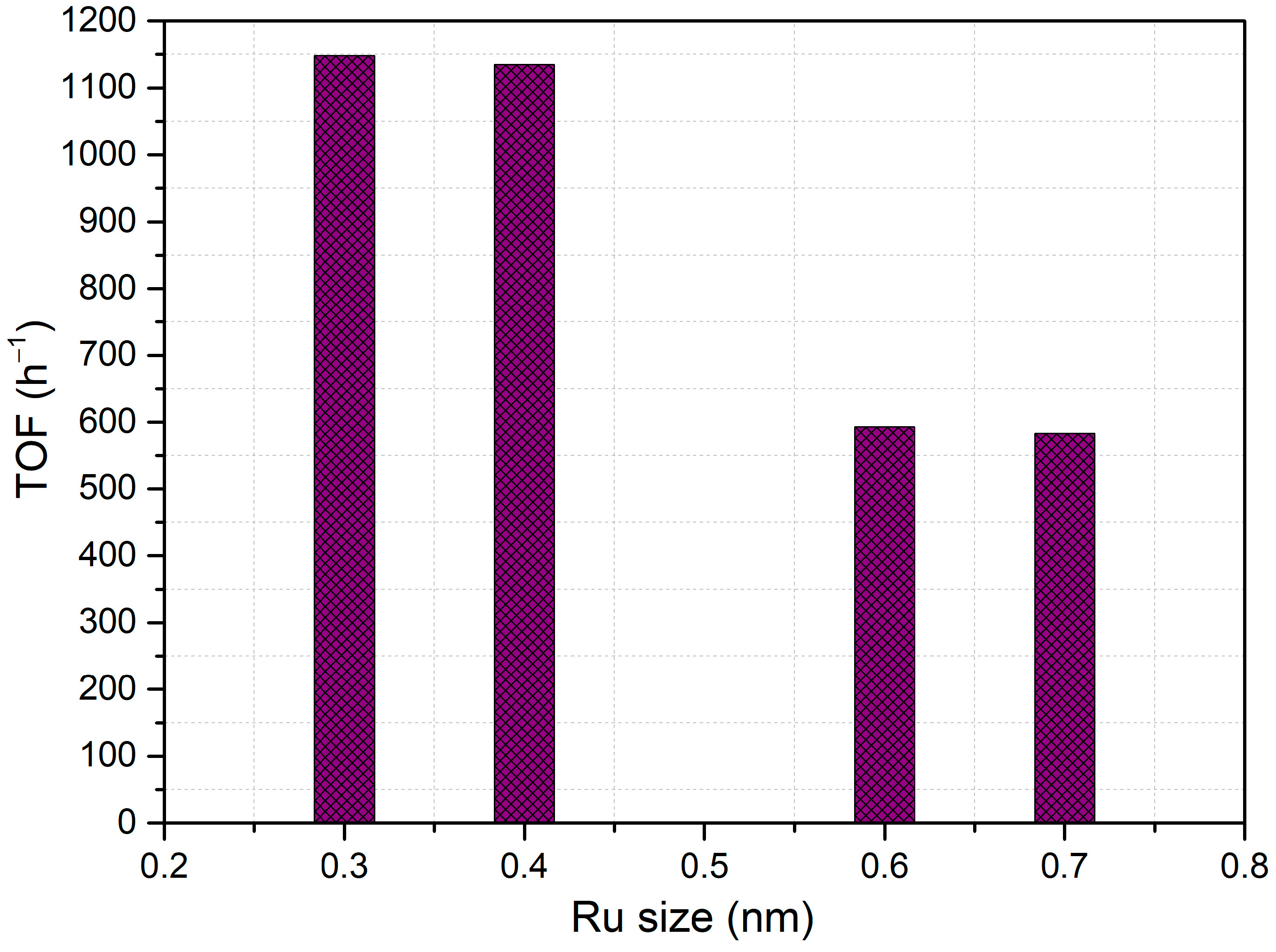 Catalysts 15 00449 g007