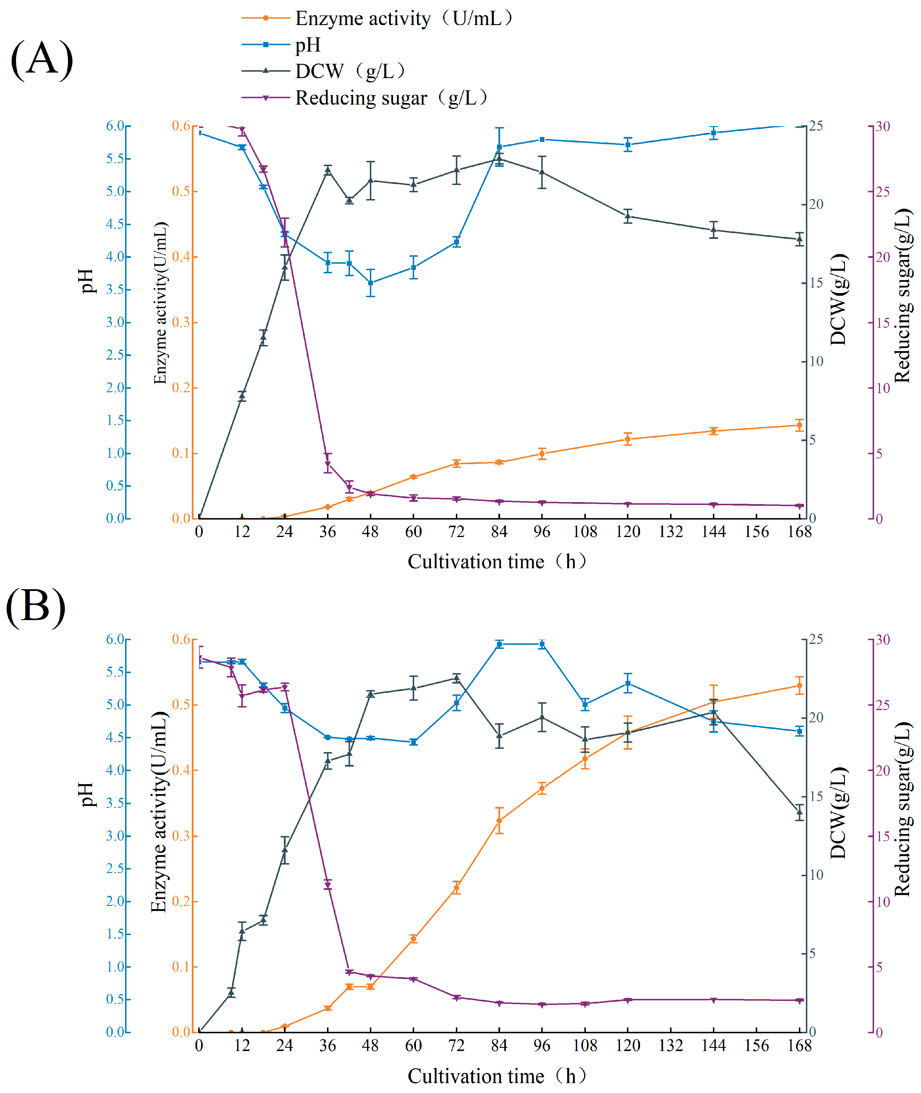Catalysts 15 00450 g002