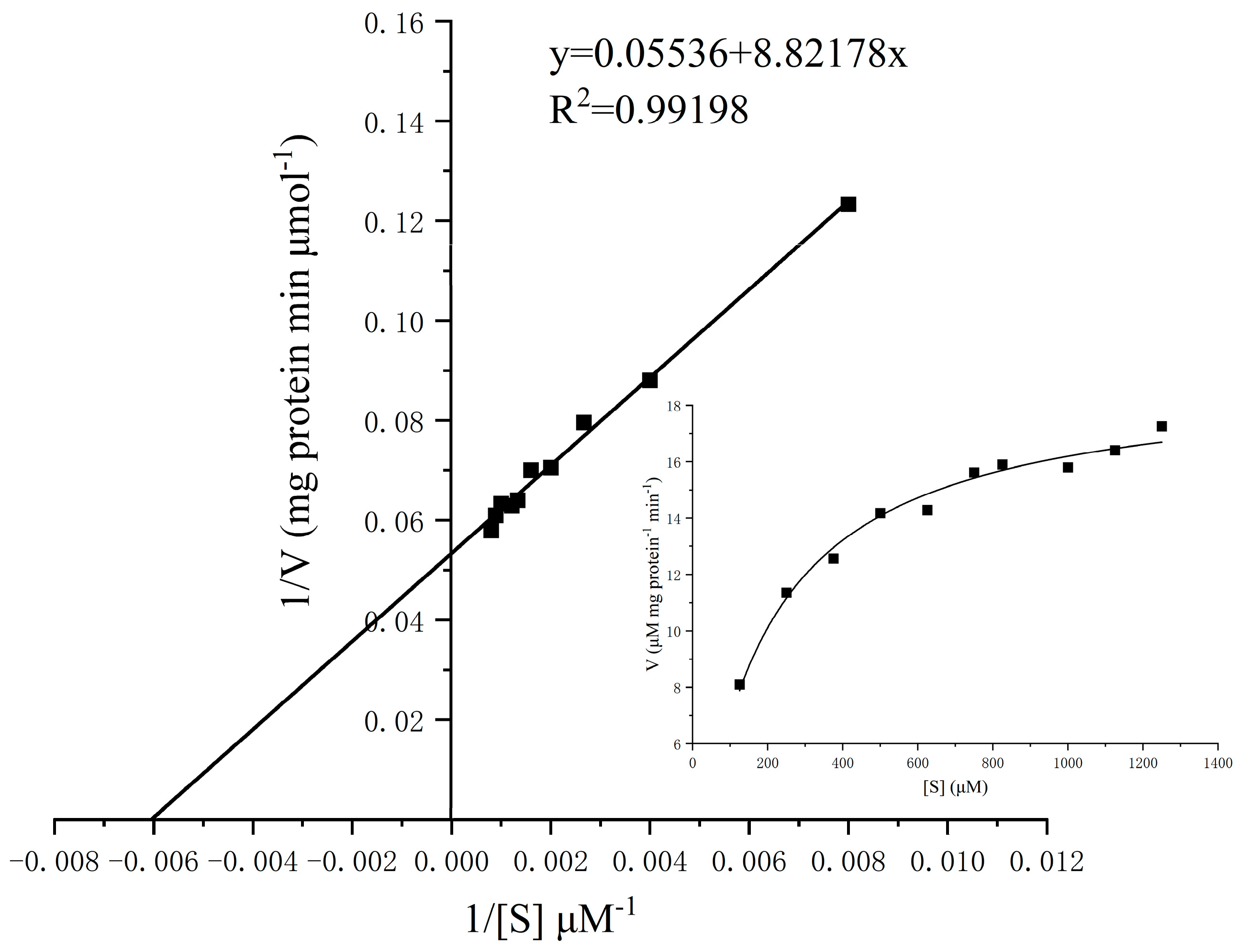 Catalysts 15 00450 g006