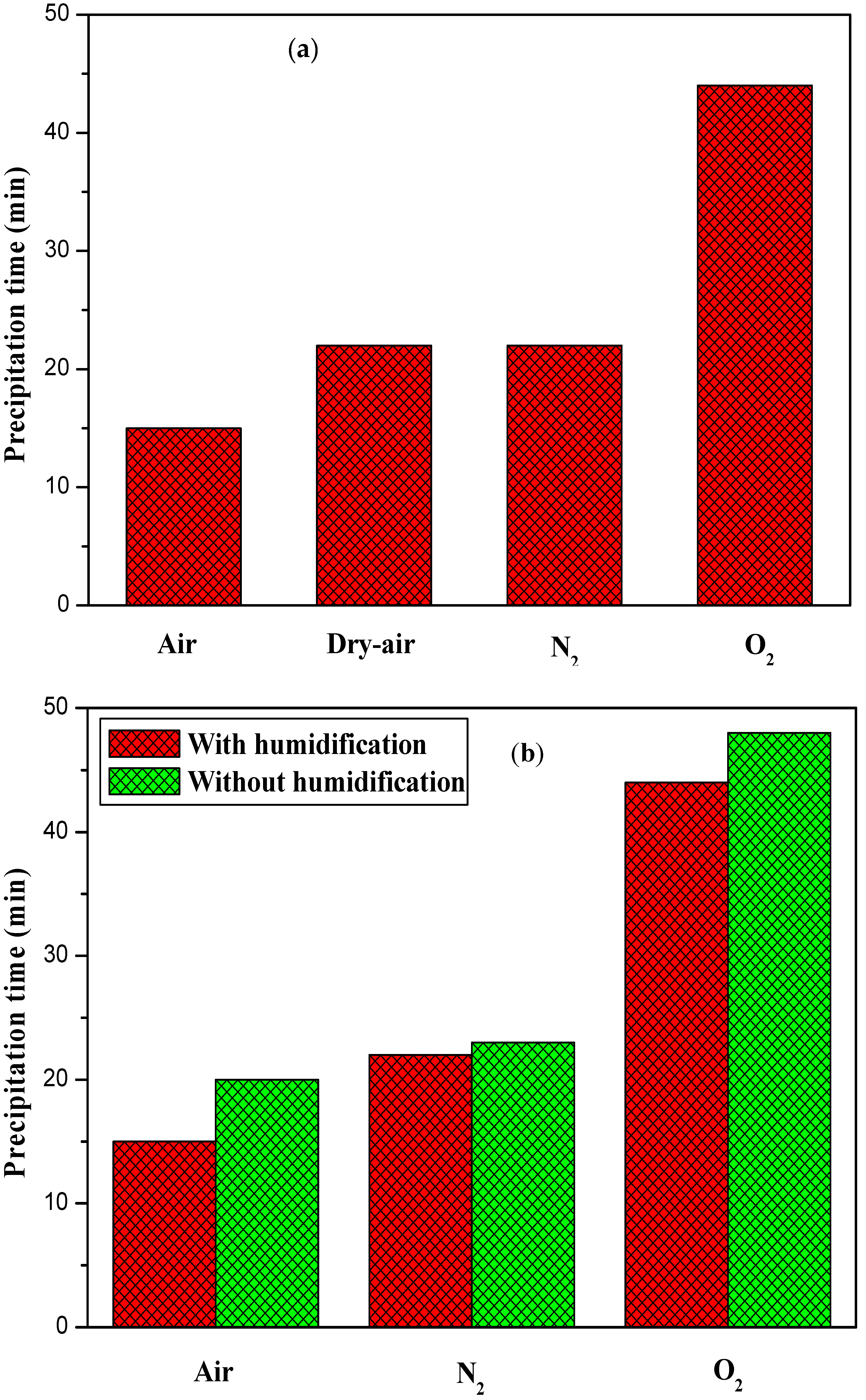 Catalysts 15 00451 g002