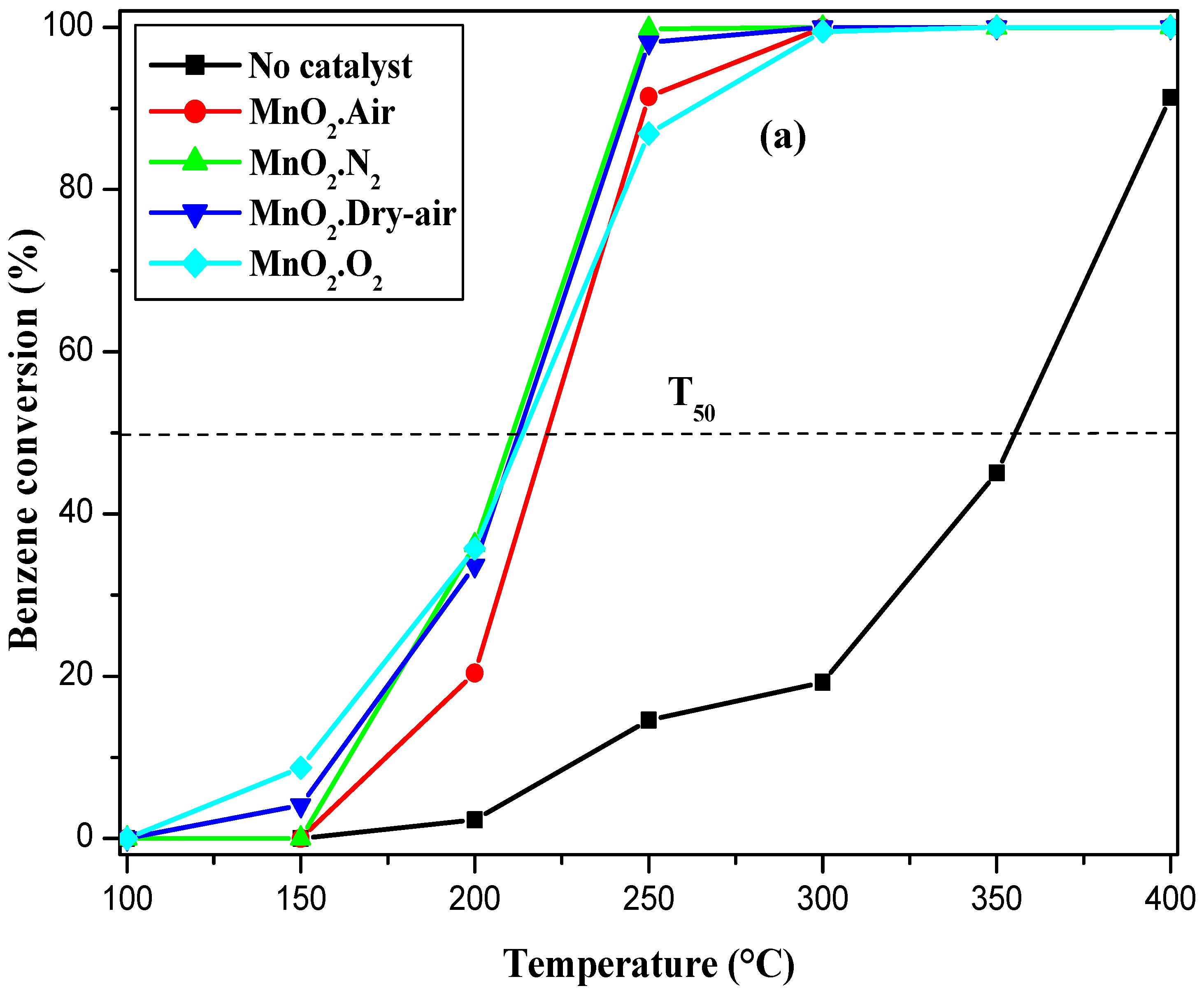 Catalysts 15 00451 g007a