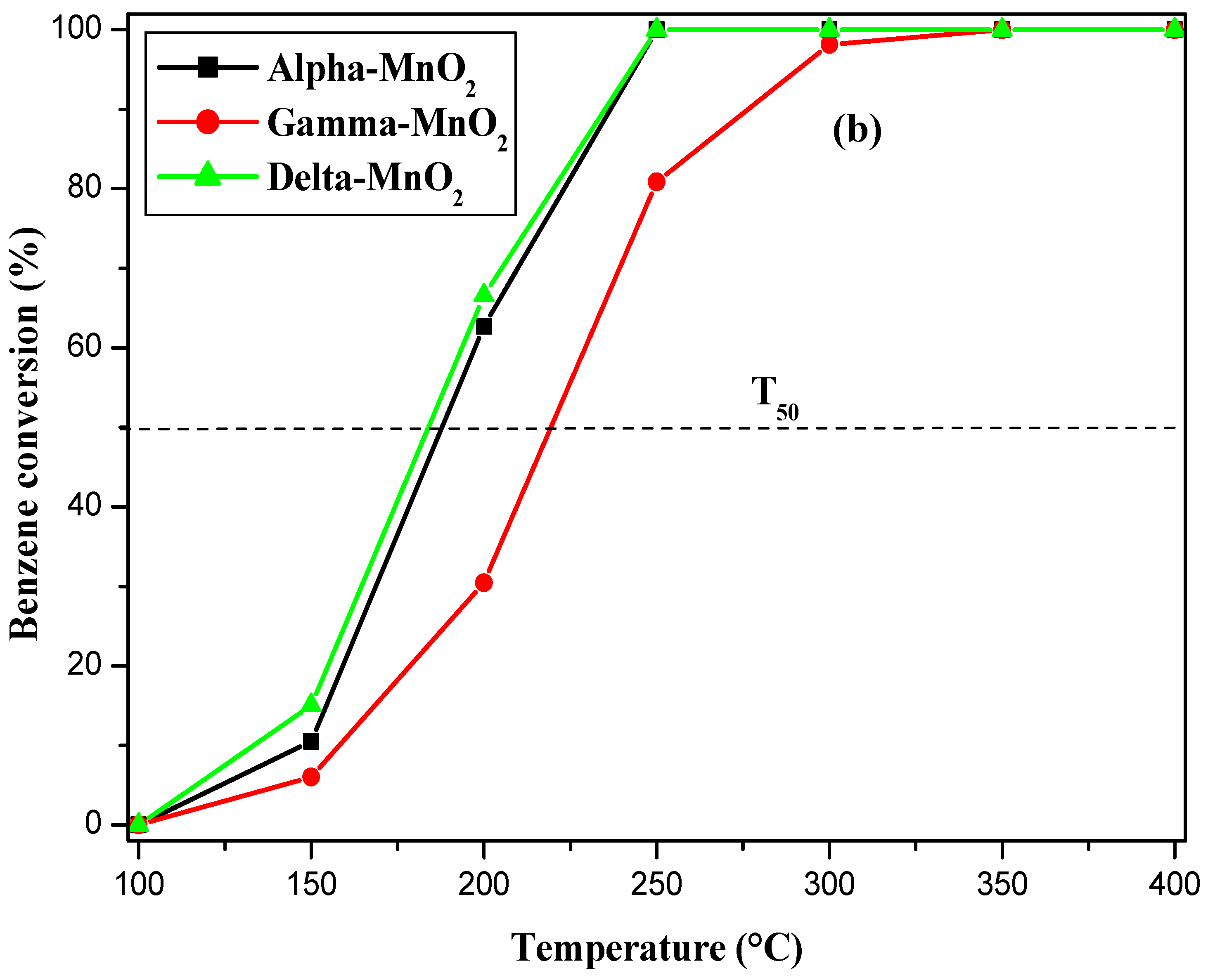 Catalysts 15 00451 g007b