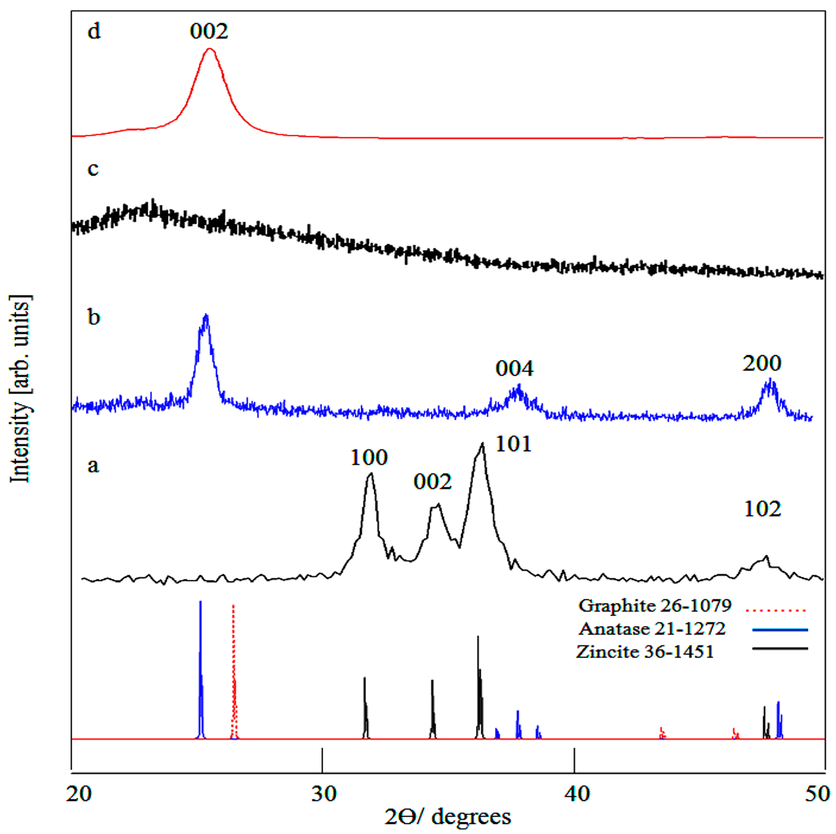 Catalysts 15 00452 g001