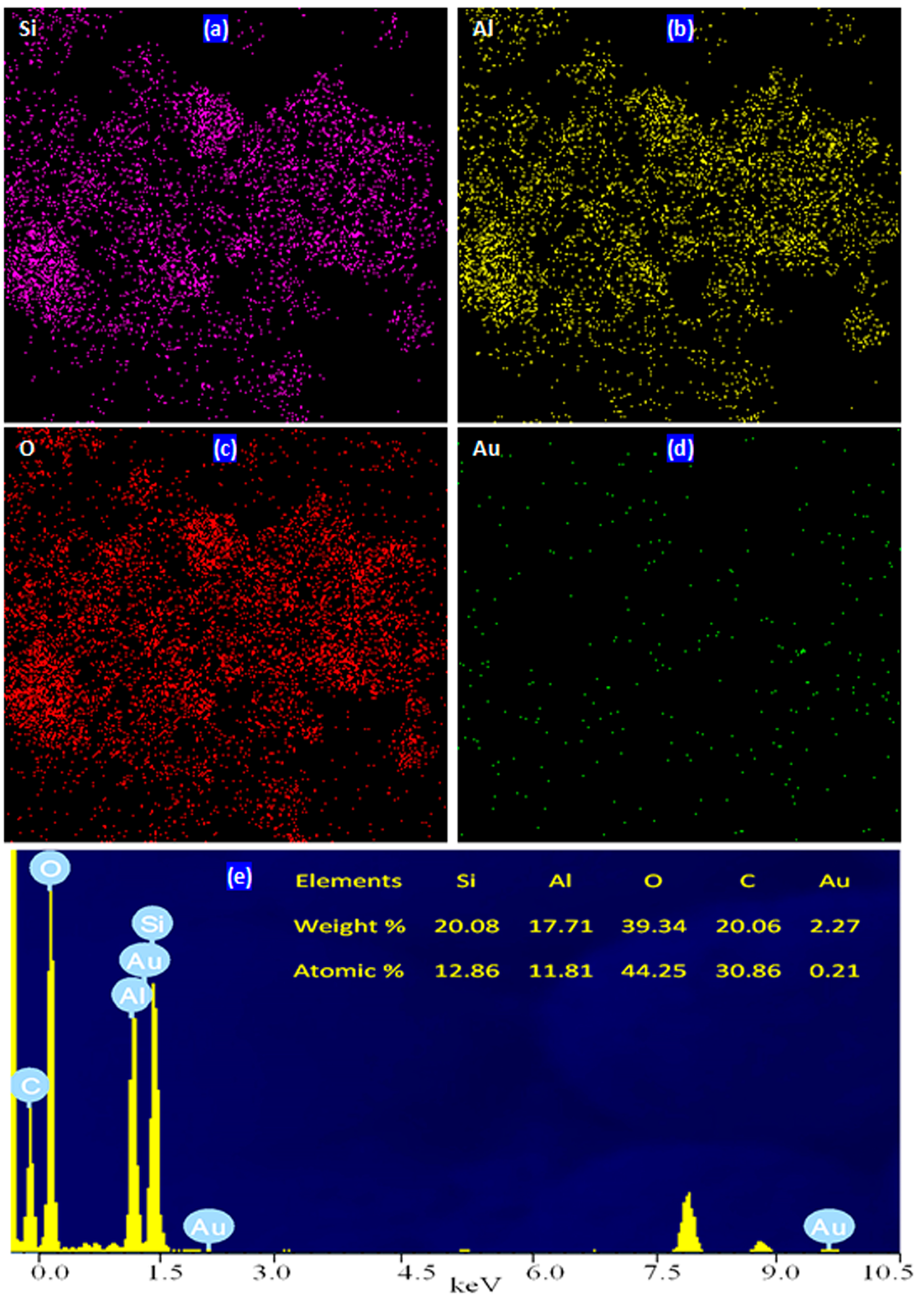 Catalysts 15 00452 g005