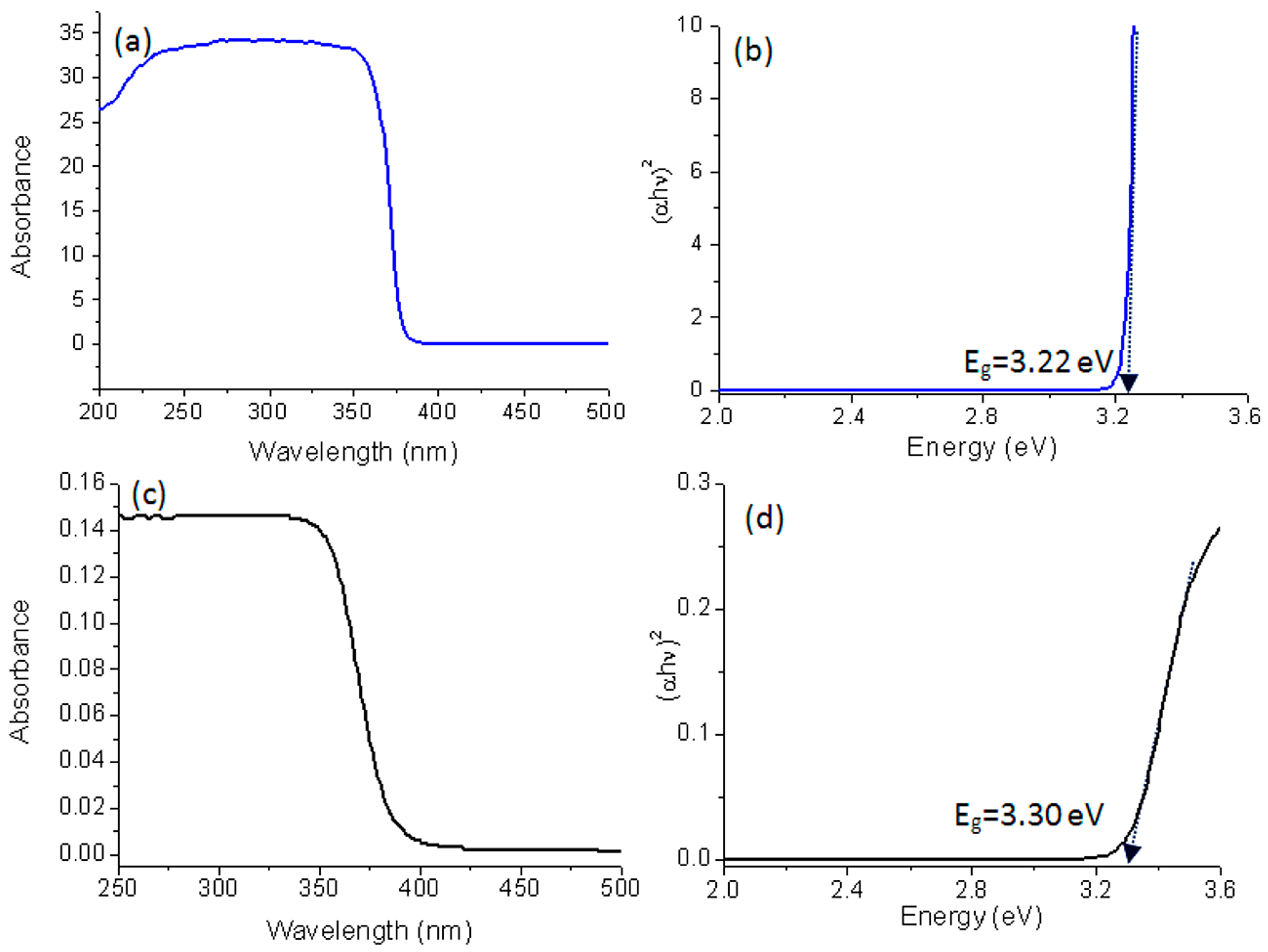 Catalysts 15 00452 g007
