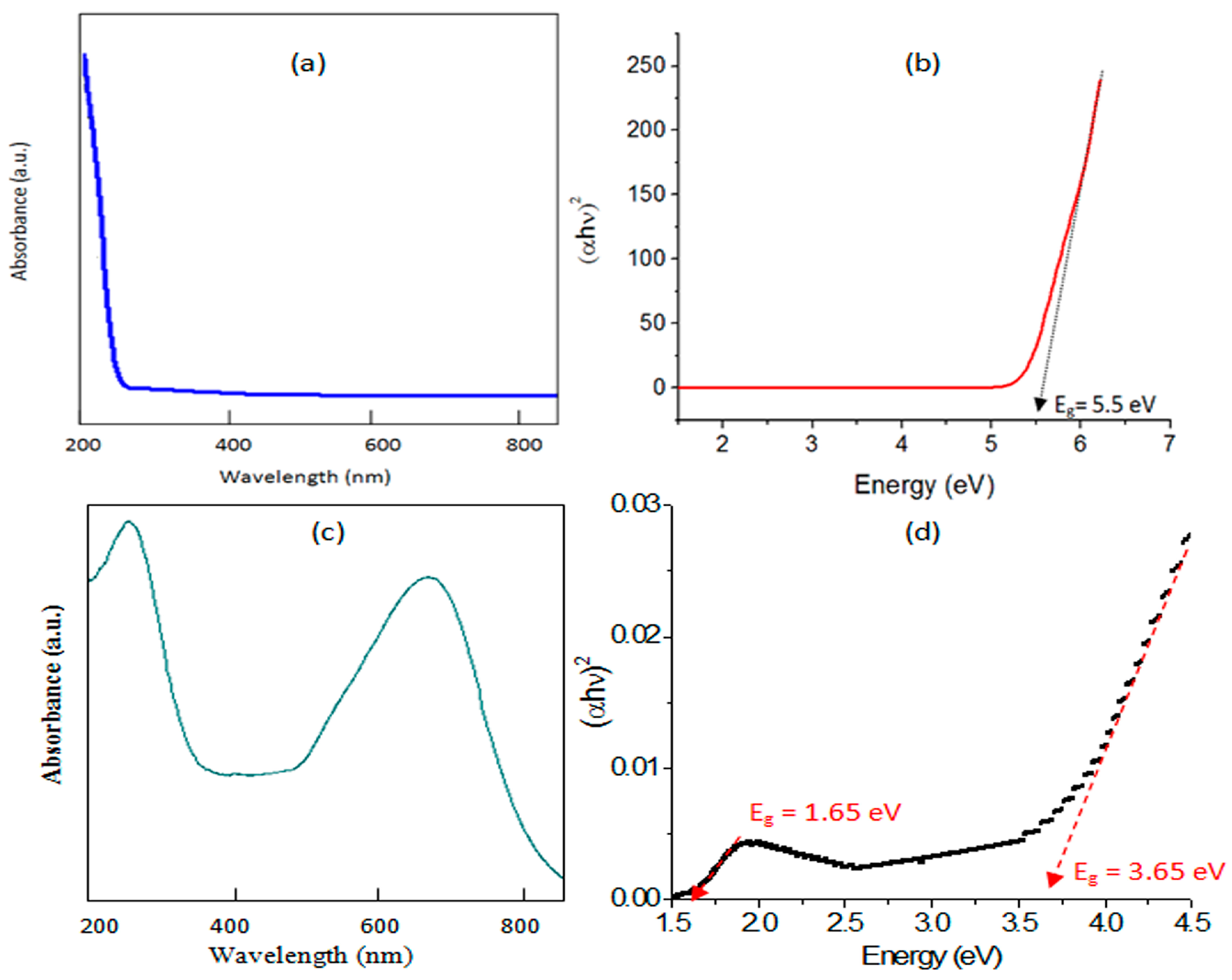 Catalysts 15 00452 g008