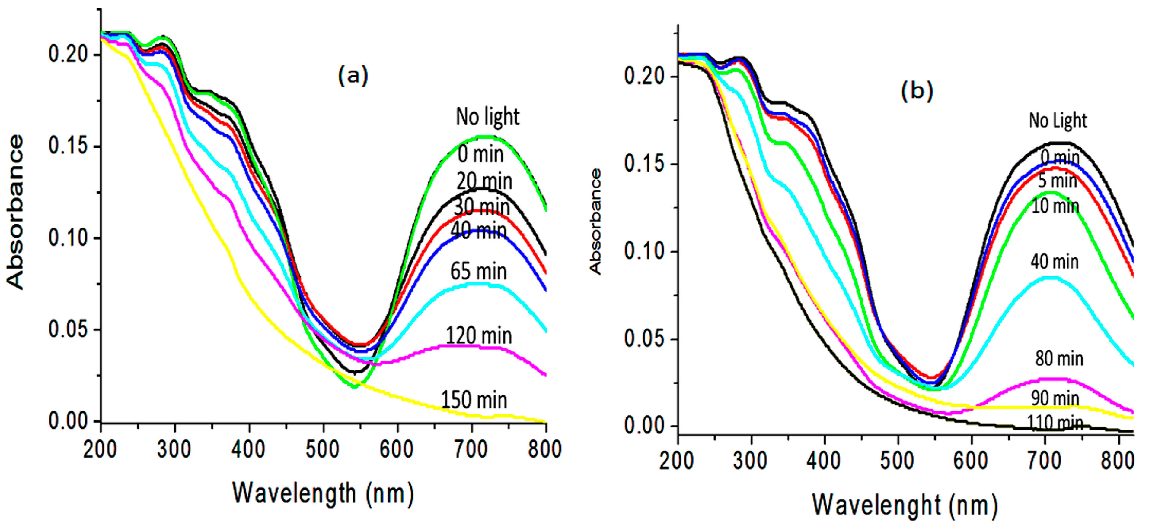 Catalysts 15 00452 g009