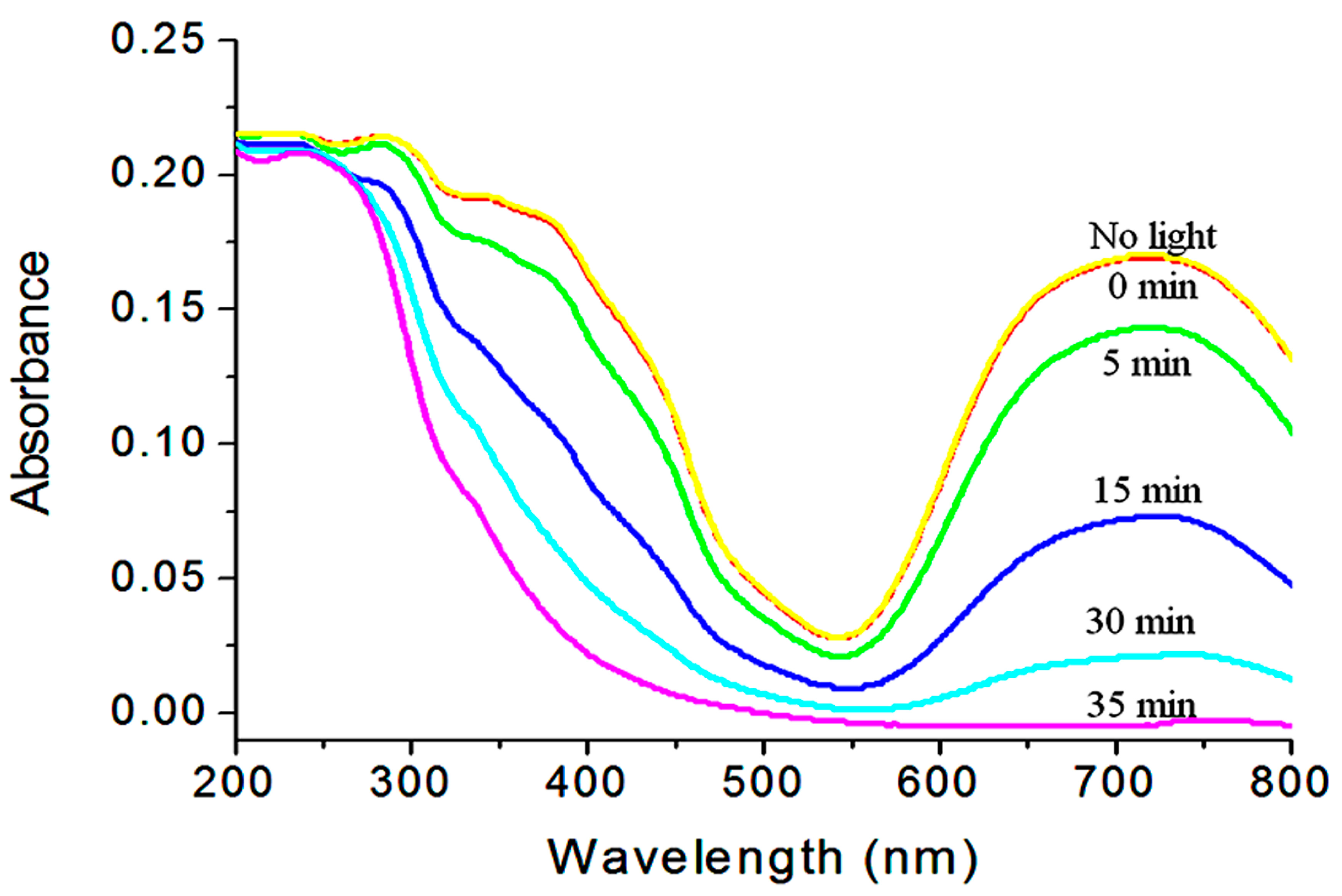 Catalysts 15 00452 g010