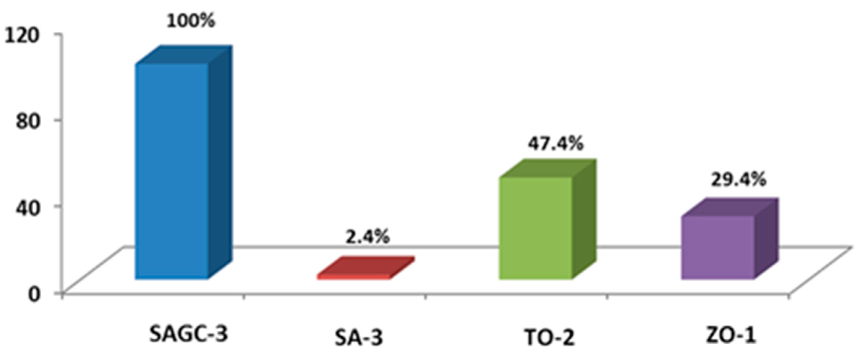 Catalysts 15 00452 g011