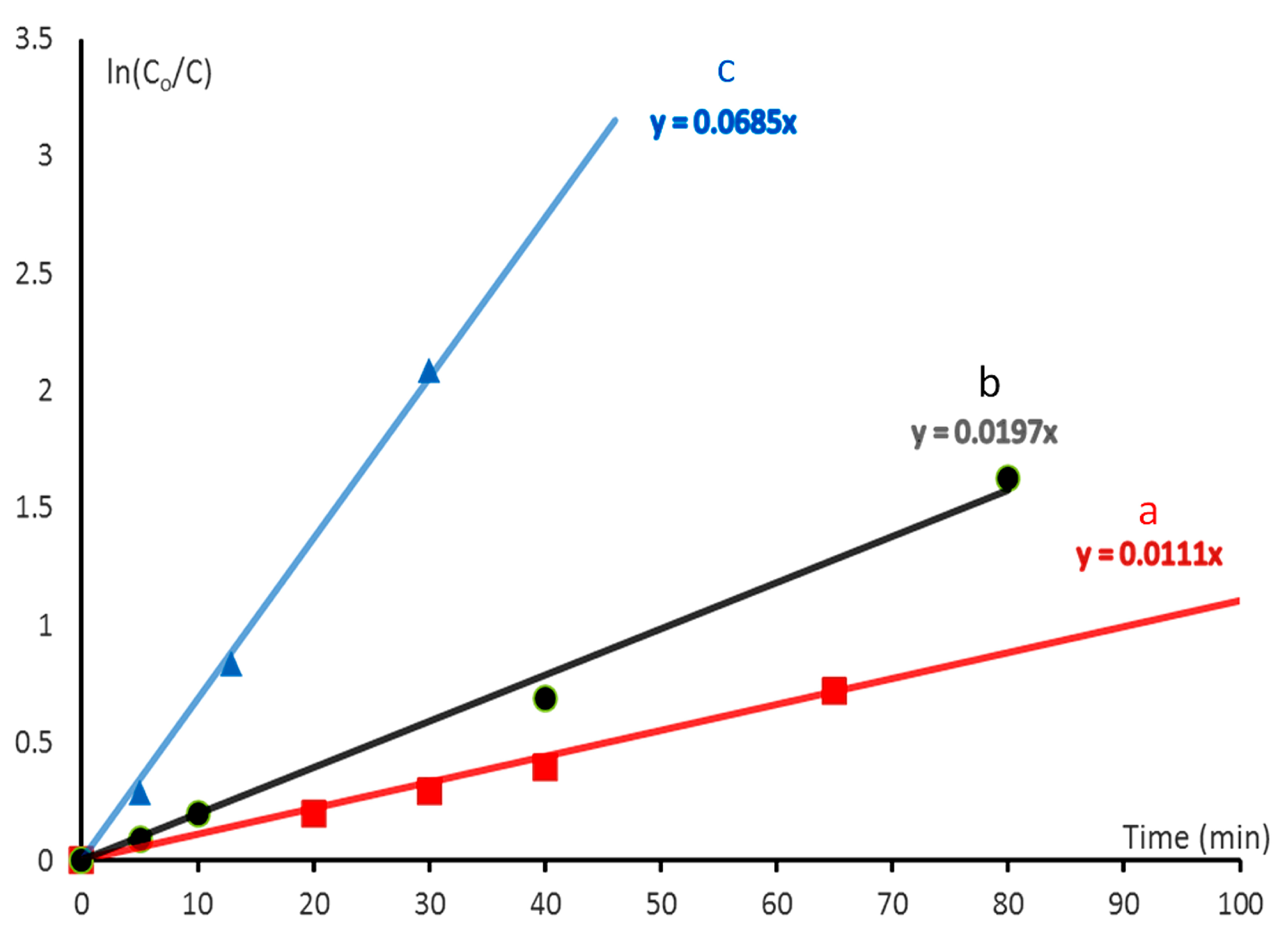 Catalysts 15 00452 g012