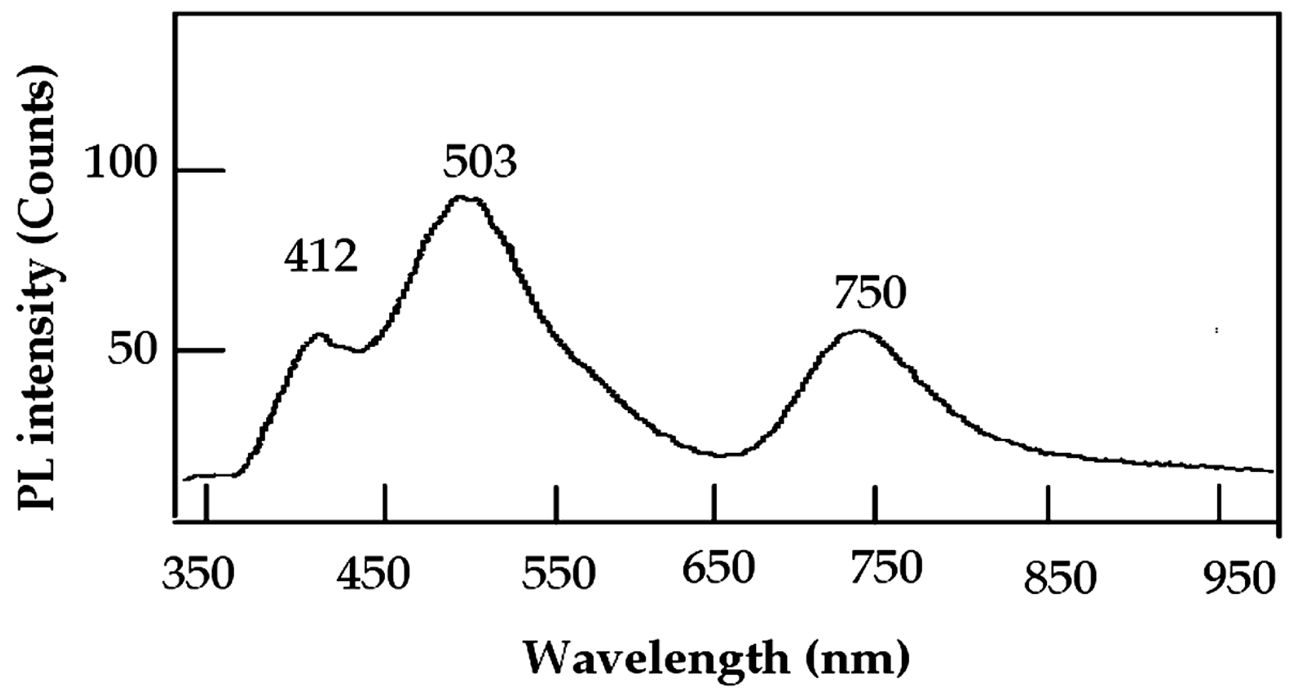 Catalysts 15 00452 g014