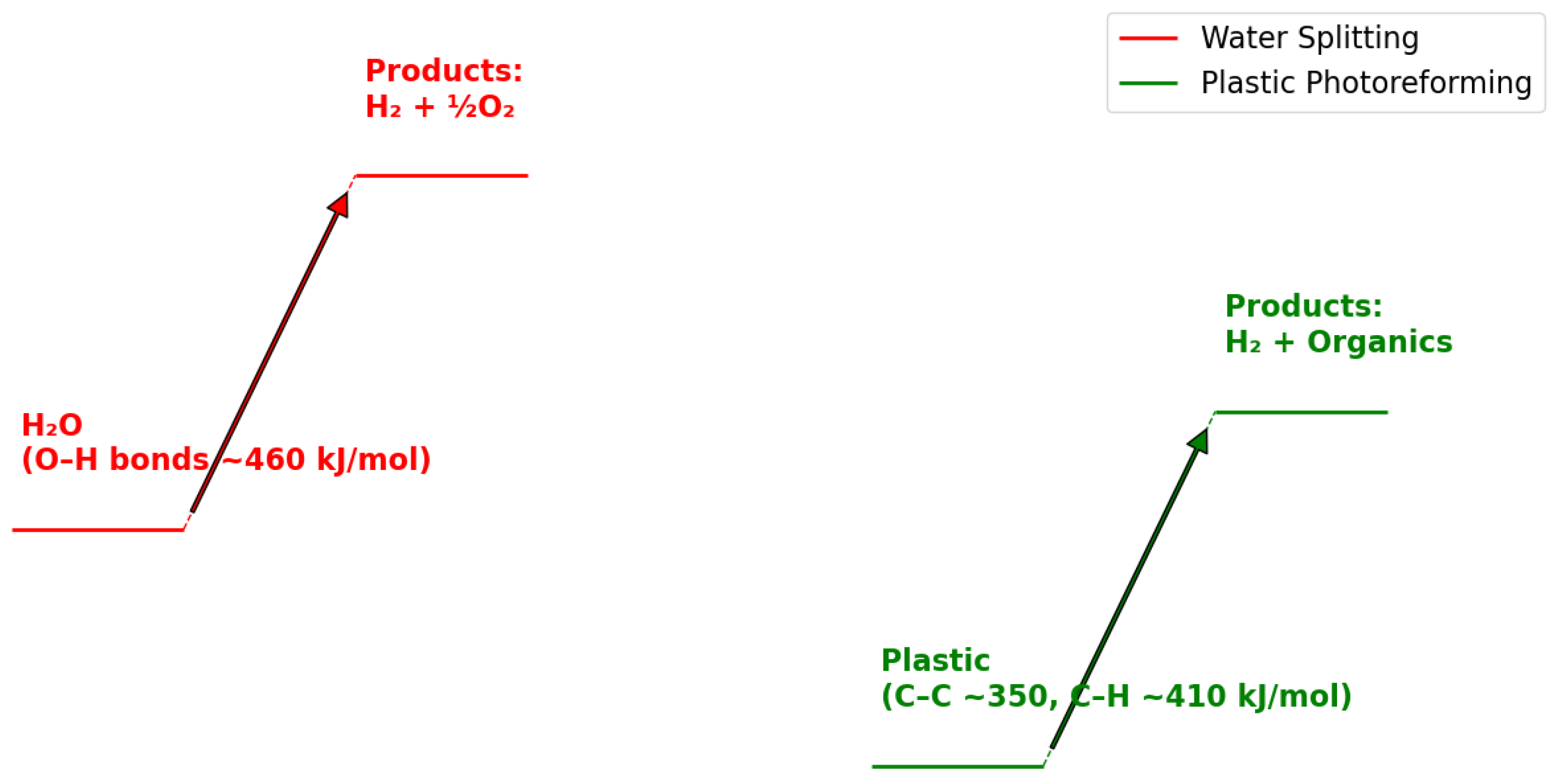 Catalysts 15 00453 g004
