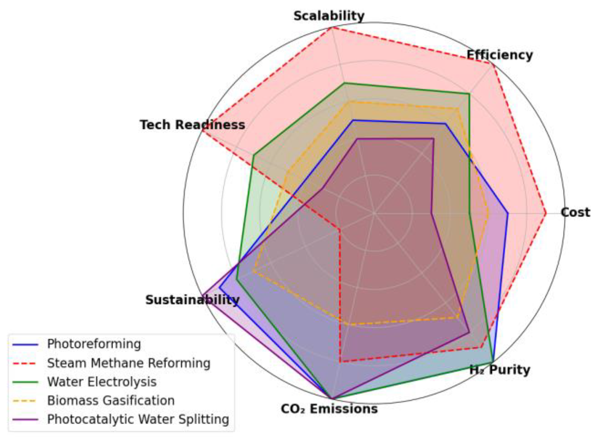 Catalysts 15 00453 g011