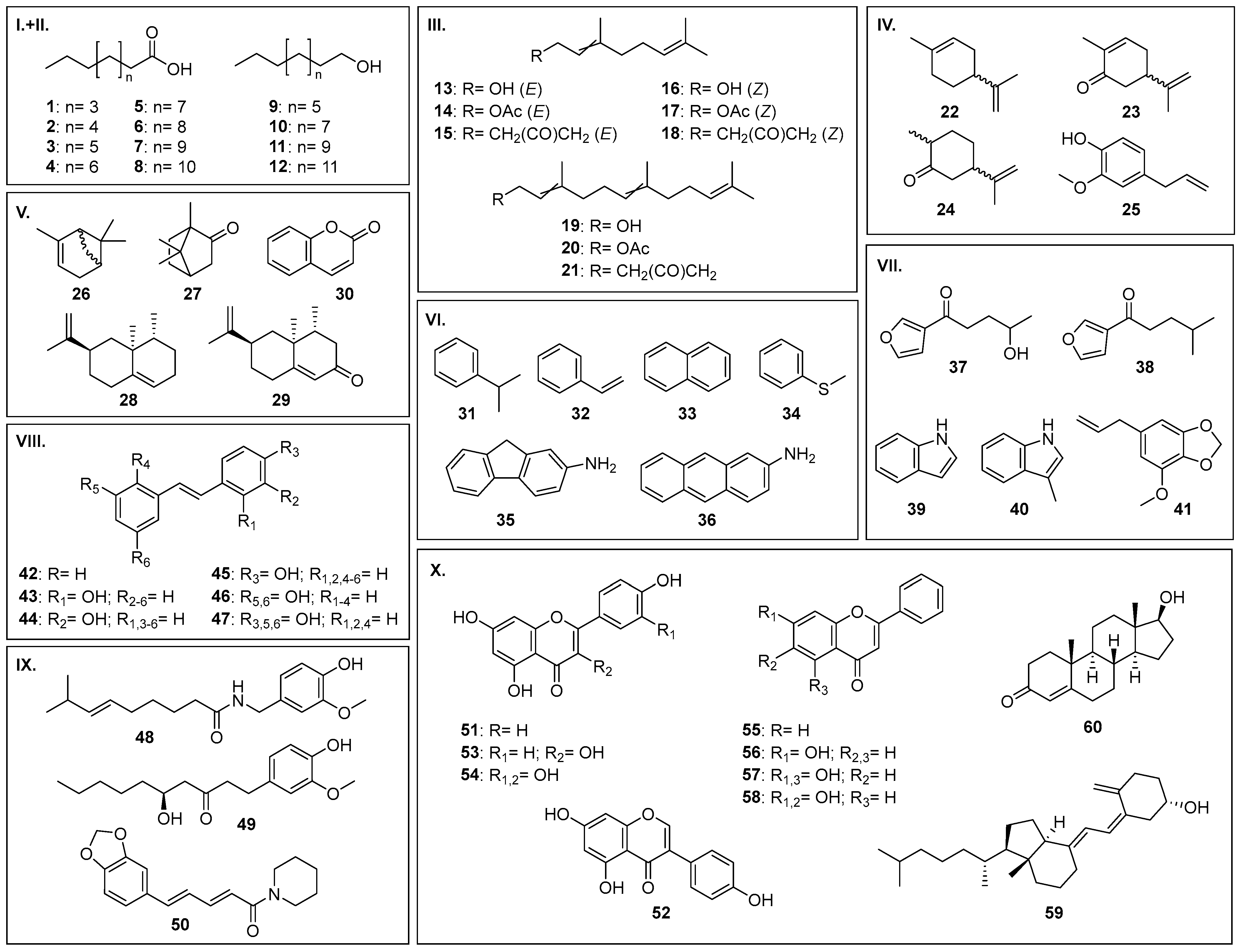 Catalysts 15 00454 g001