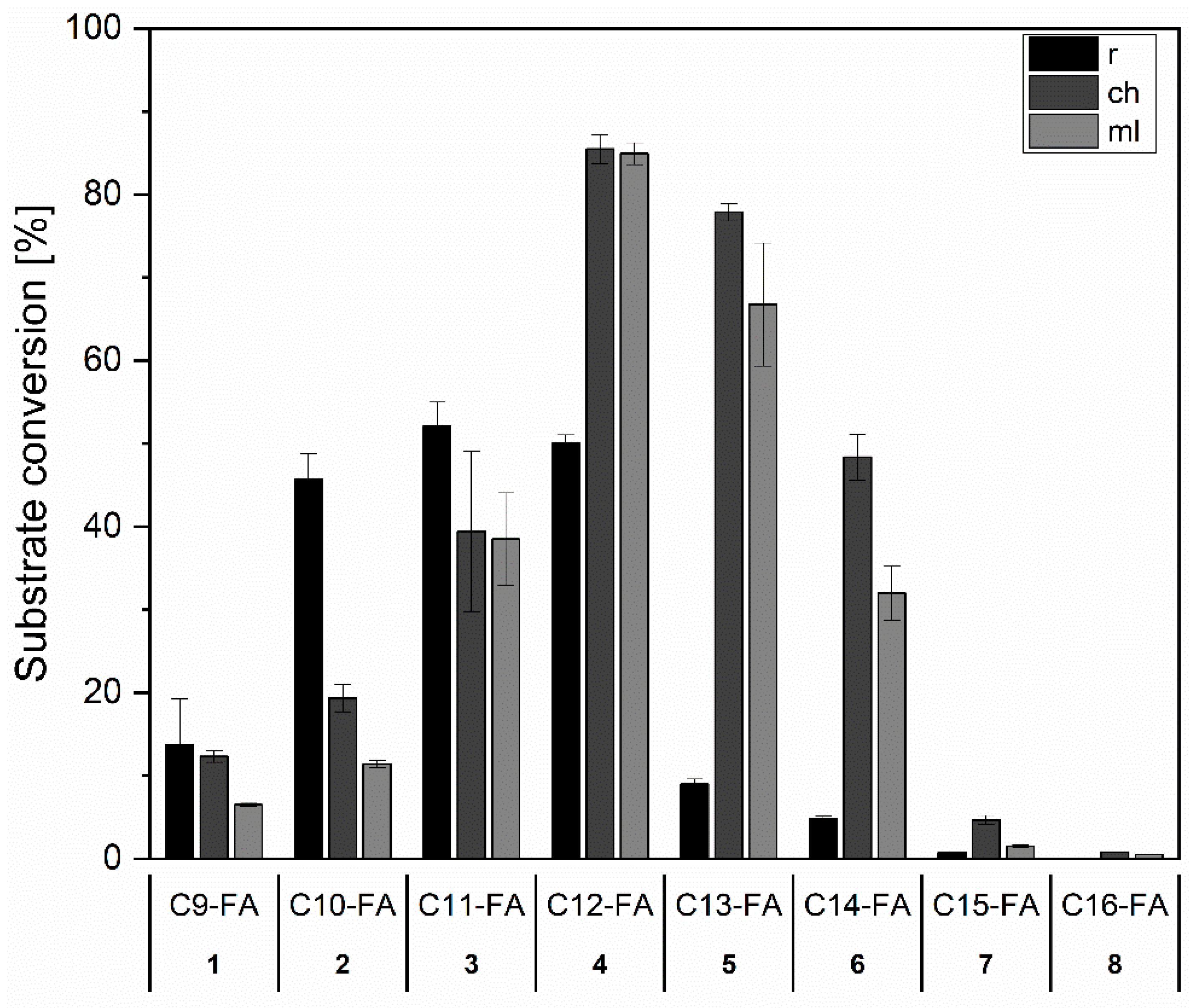 Catalysts 15 00454 g002