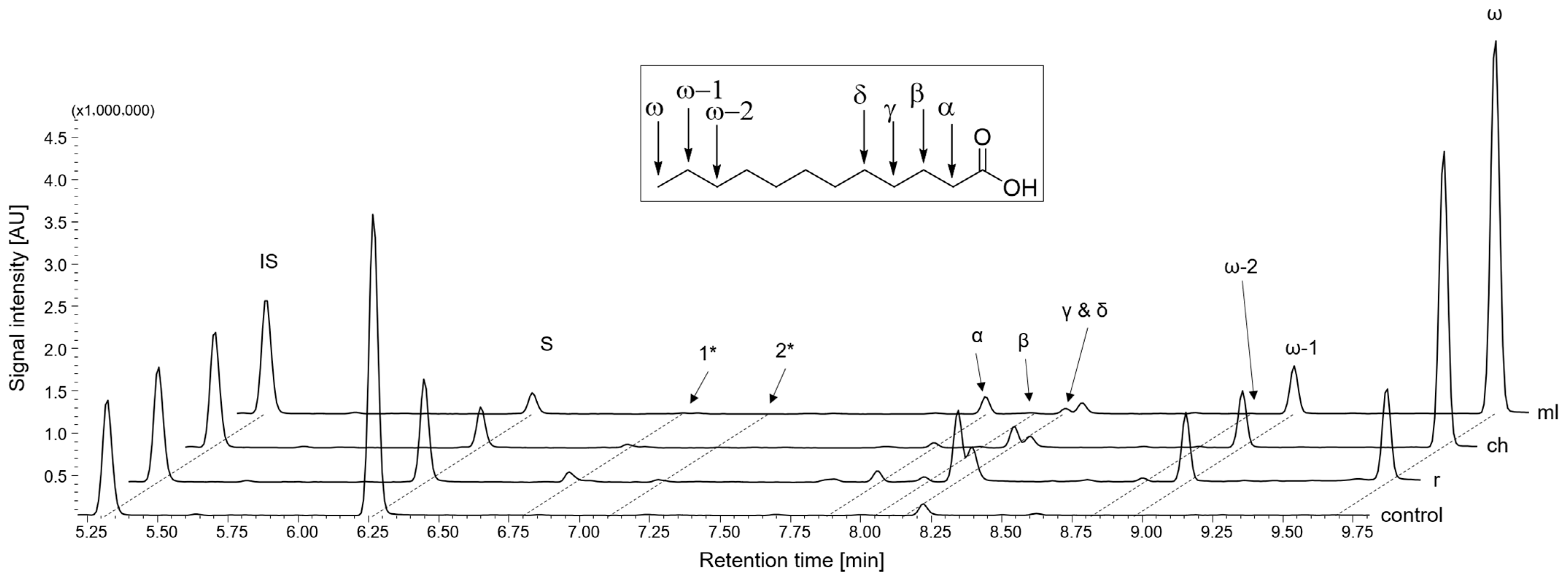 Catalysts 15 00454 g003