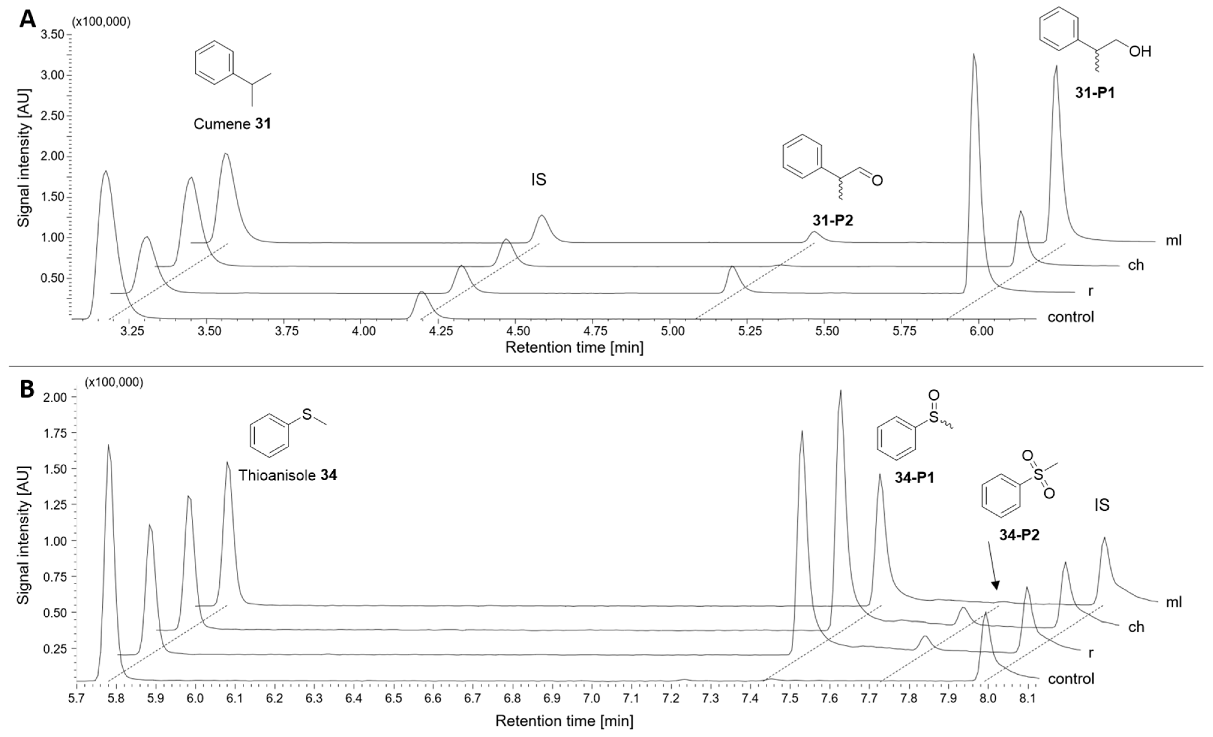 Catalysts 15 00454 g005