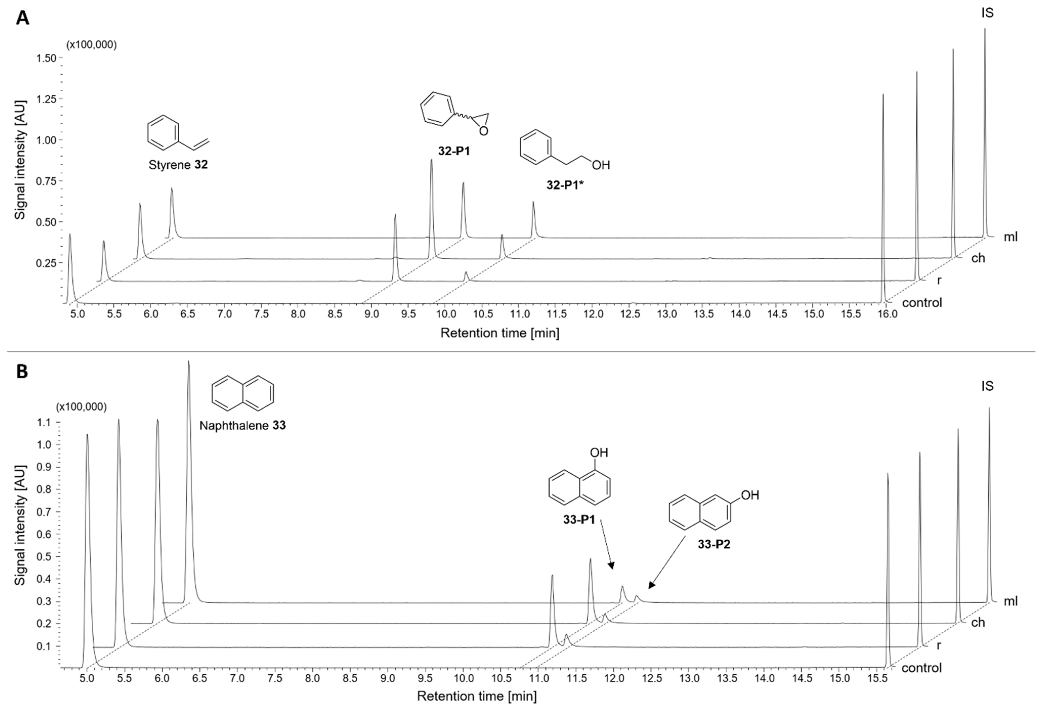Catalysts 15 00454 g006