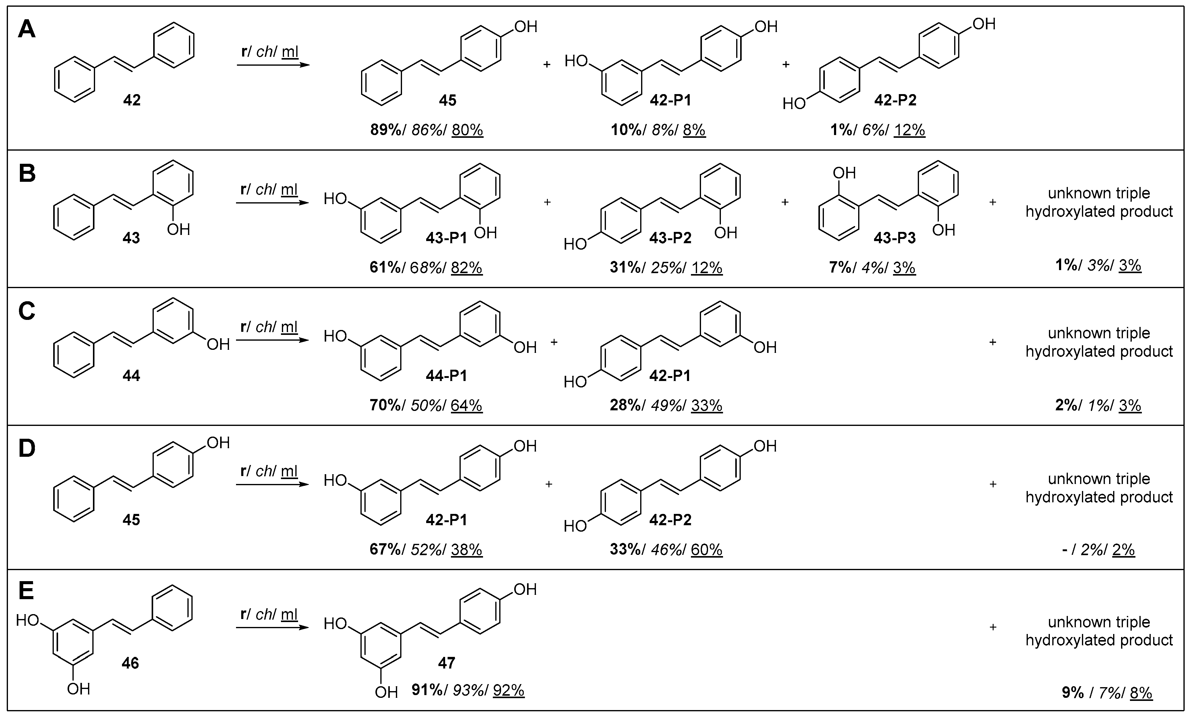 Catalysts 15 00454 g007