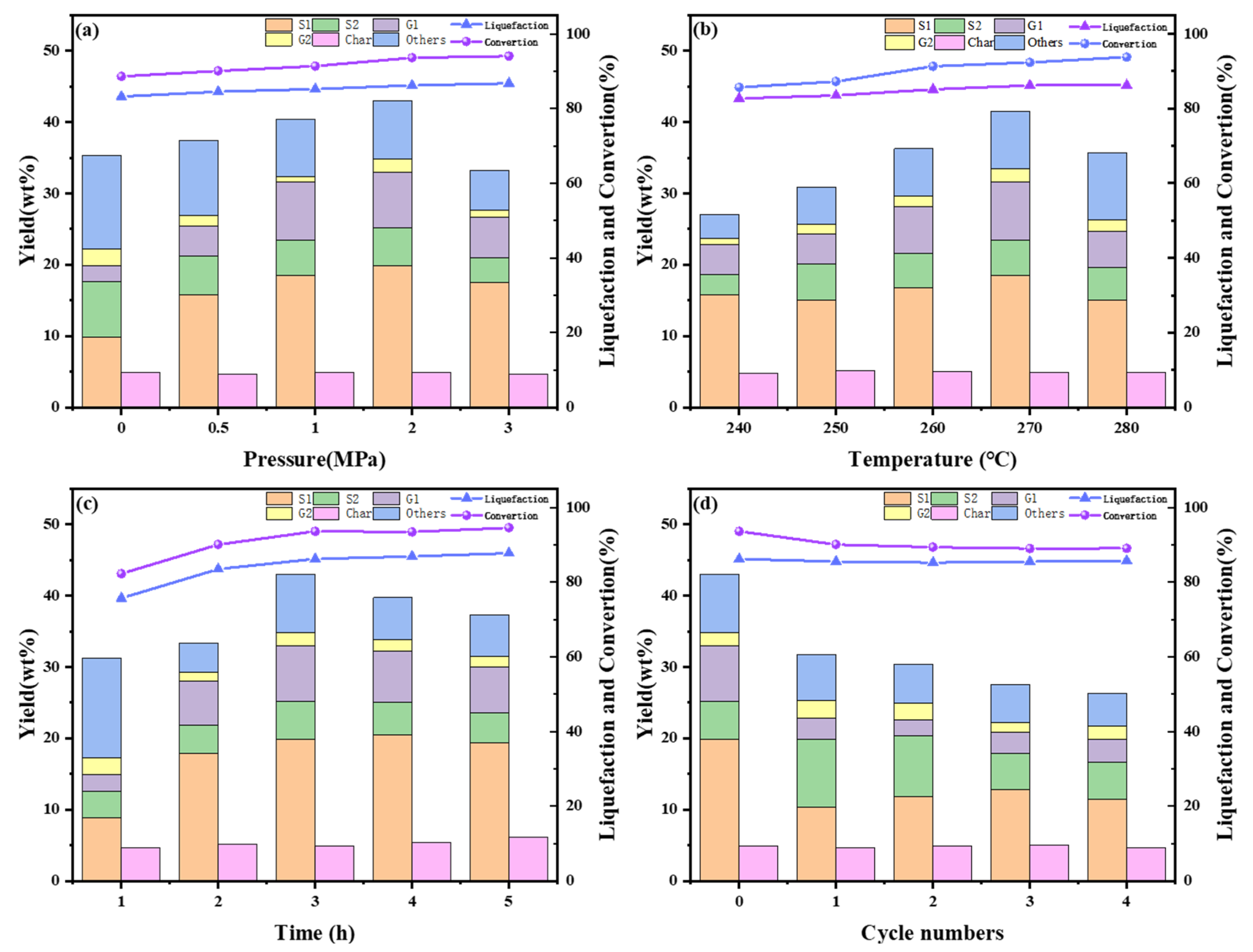 Catalysts 15 00455 g006