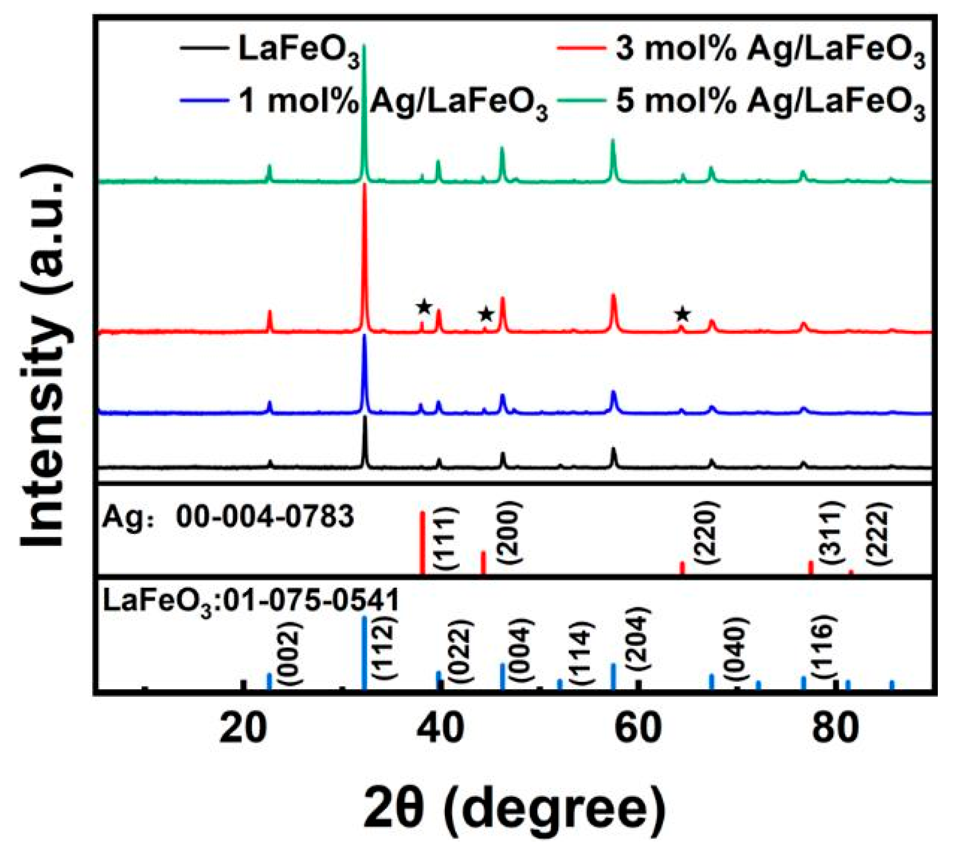 Catalysts 15 00456 g001