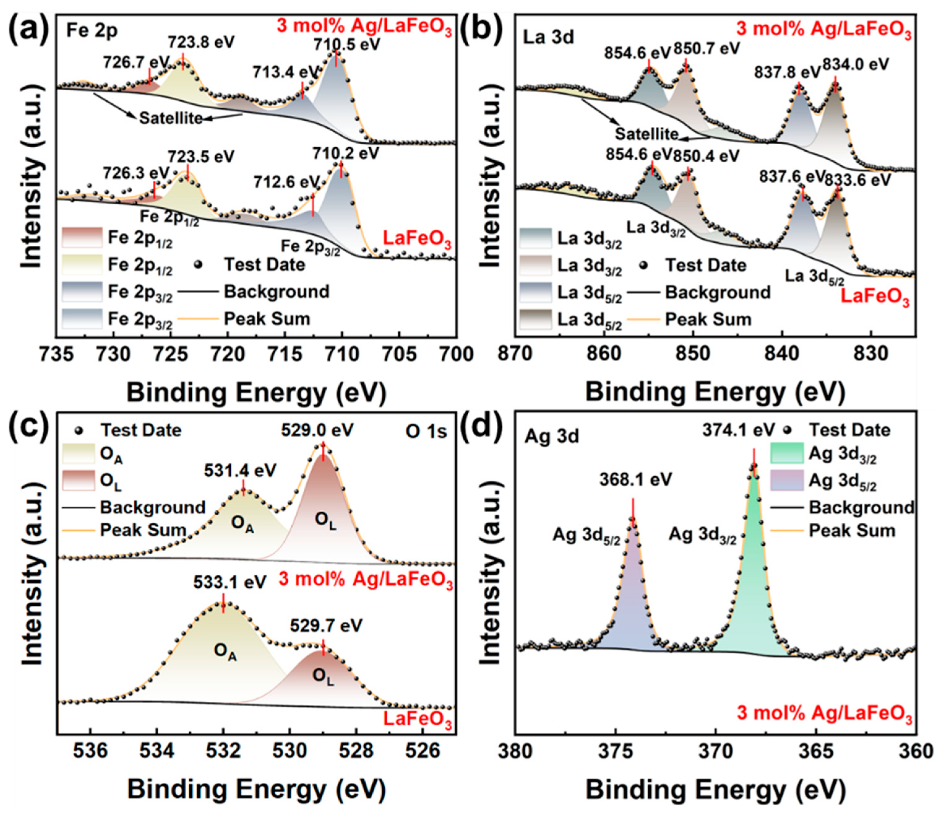 Catalysts 15 00456 g004