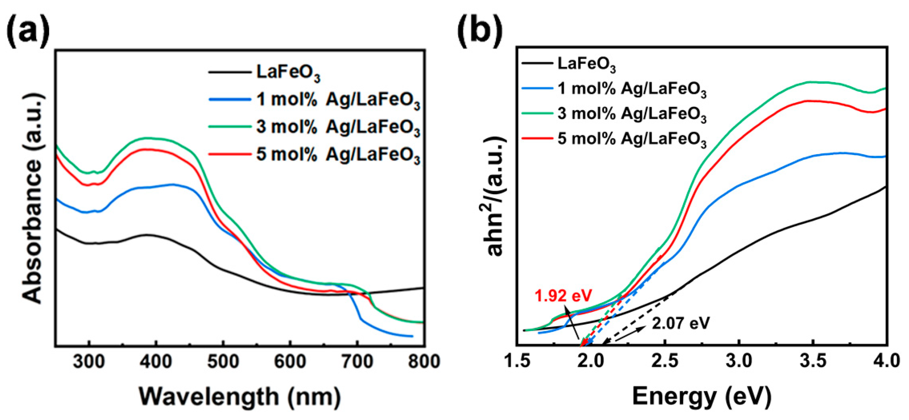 Catalysts 15 00456 g005