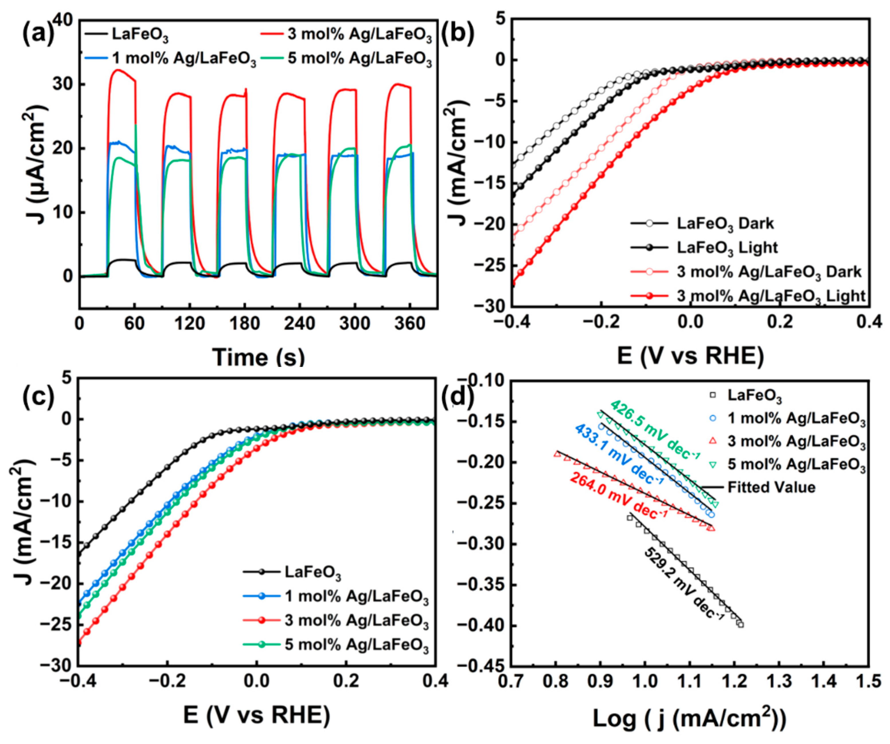 Catalysts 15 00456 g006