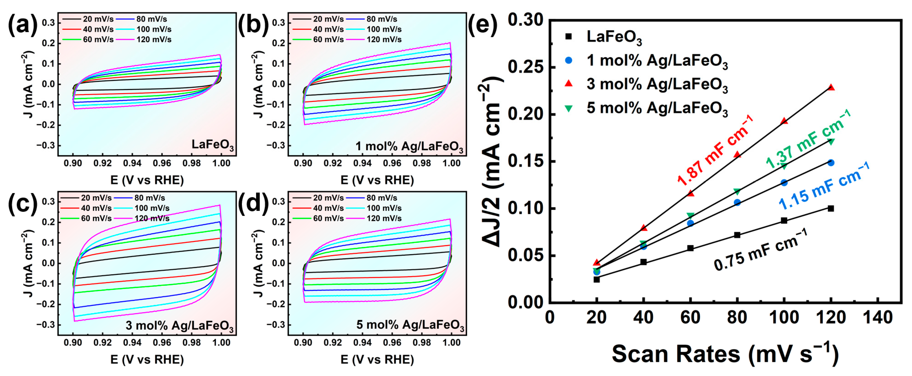 Catalysts 15 00456 g008
