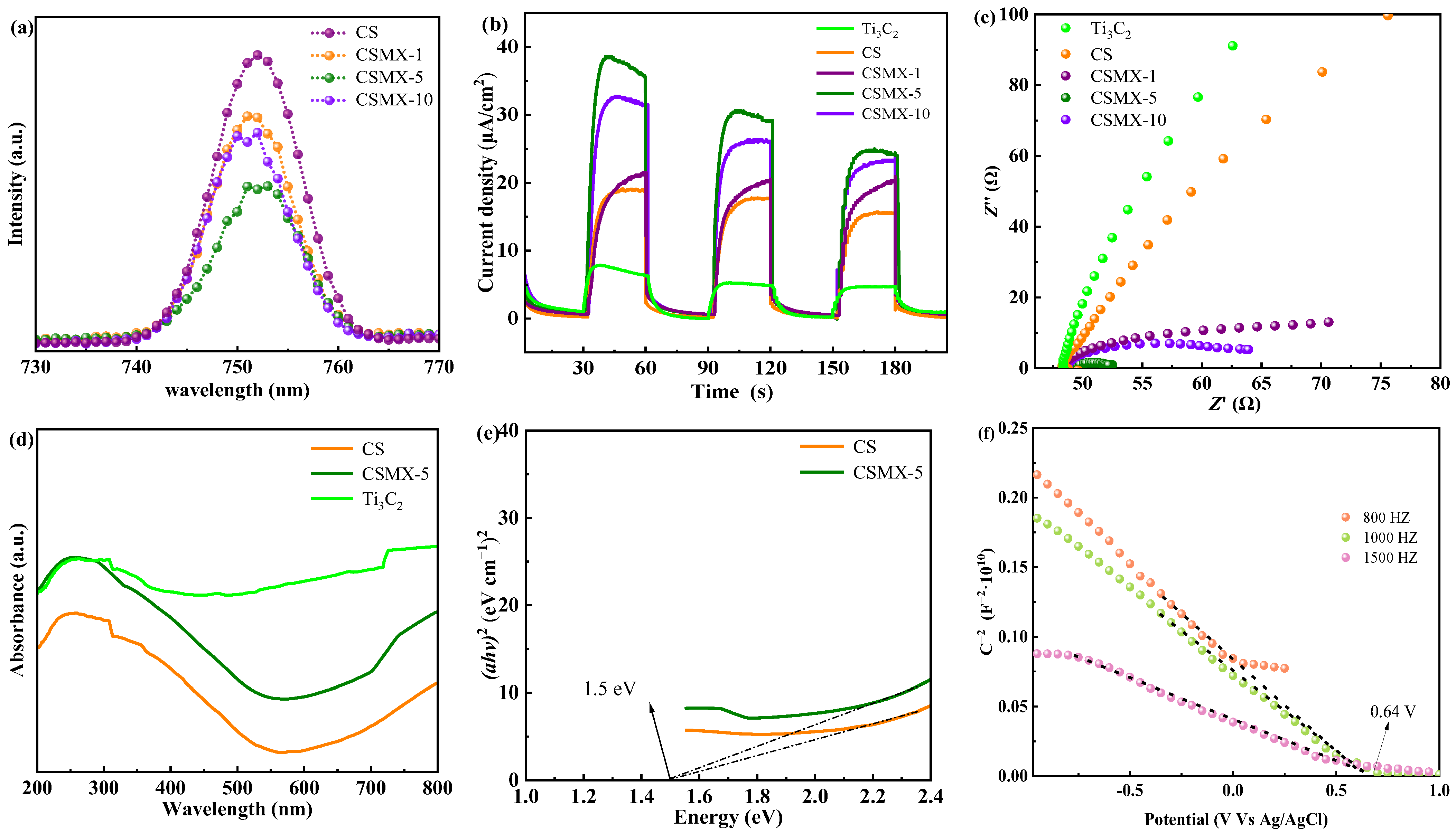 Catalysts 15 00458 g003