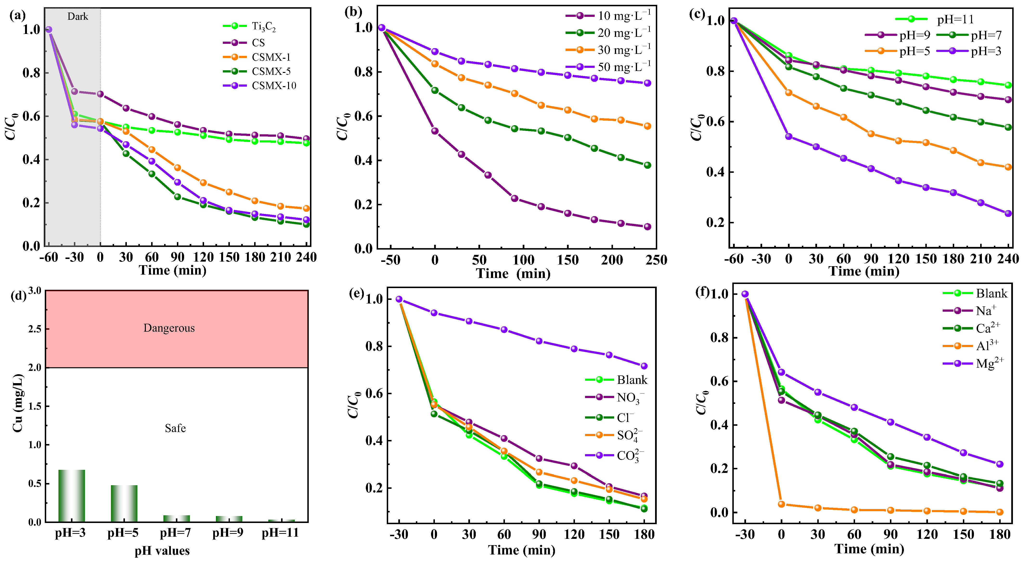 Catalysts 15 00458 g004