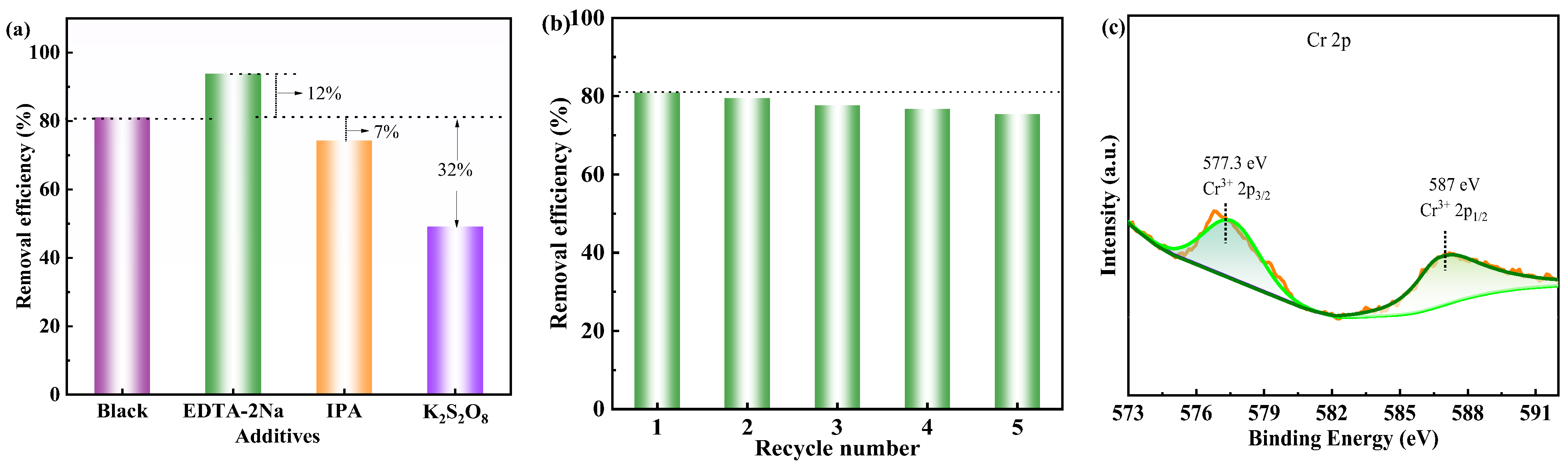Catalysts 15 00458 g005