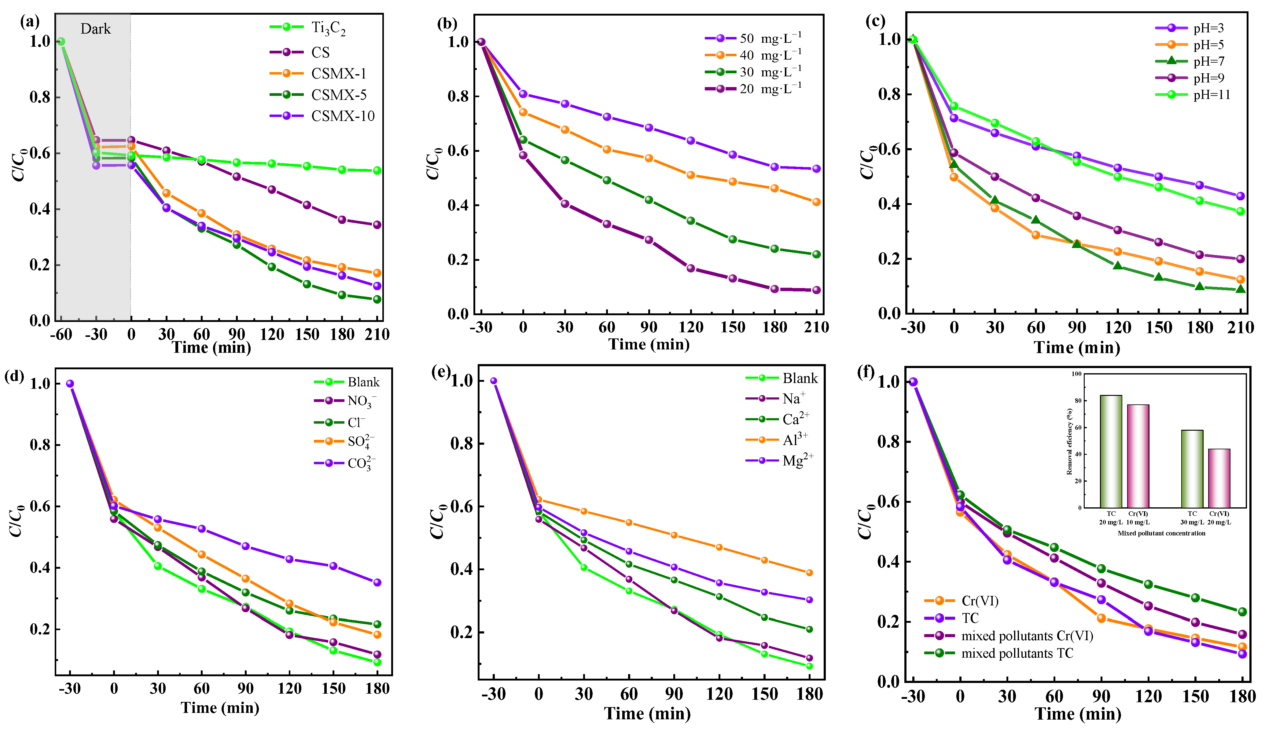 Catalysts 15 00458 g006