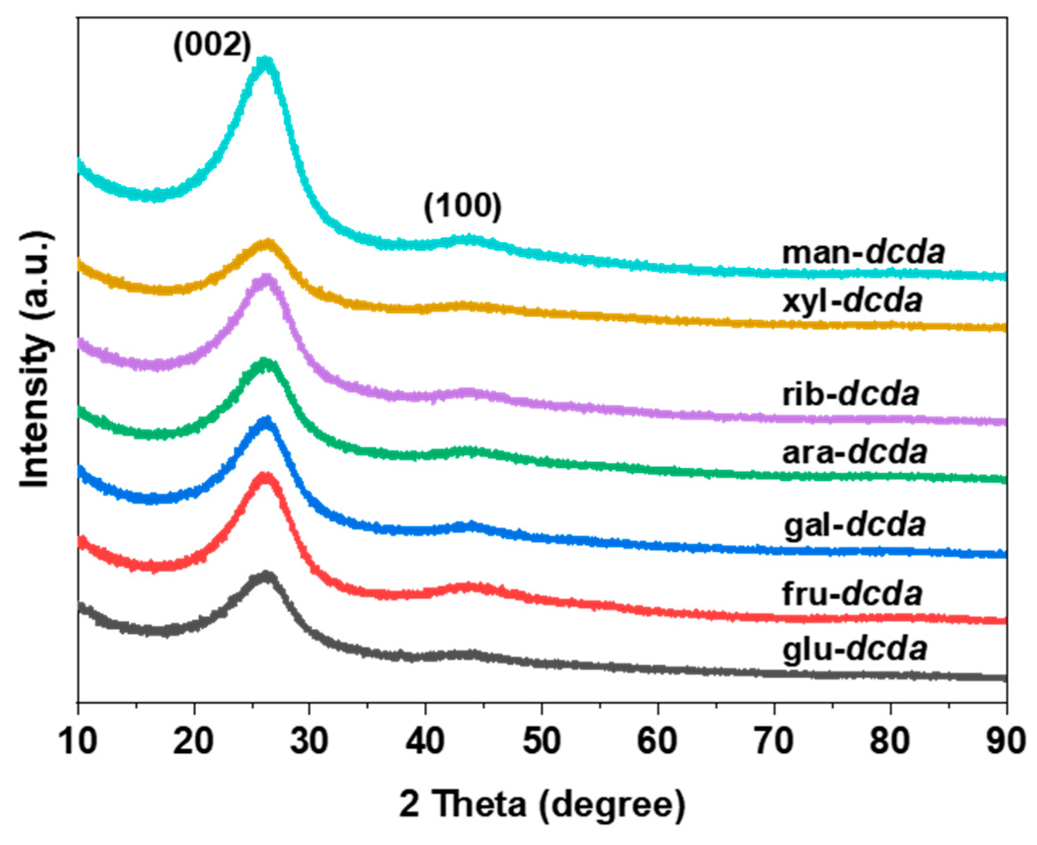 Catalysts 15 00459 g002