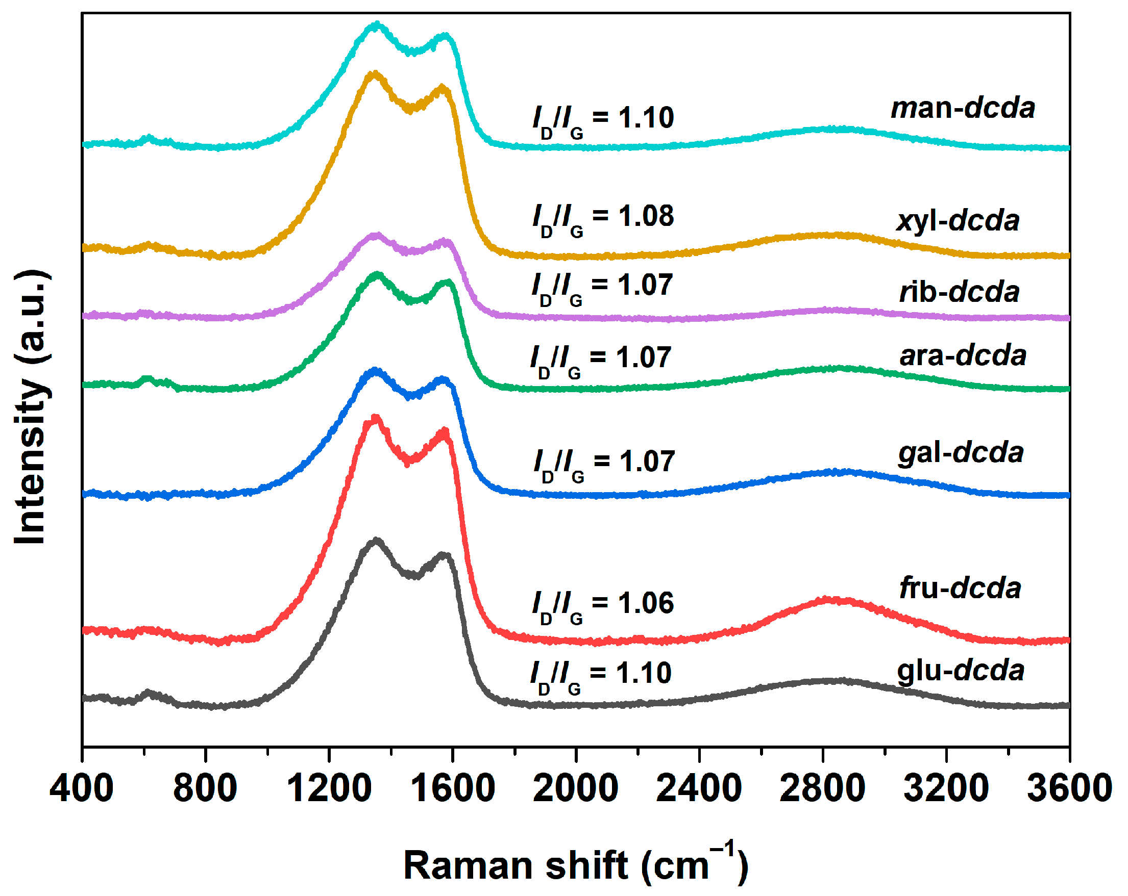 Catalysts 15 00459 g005