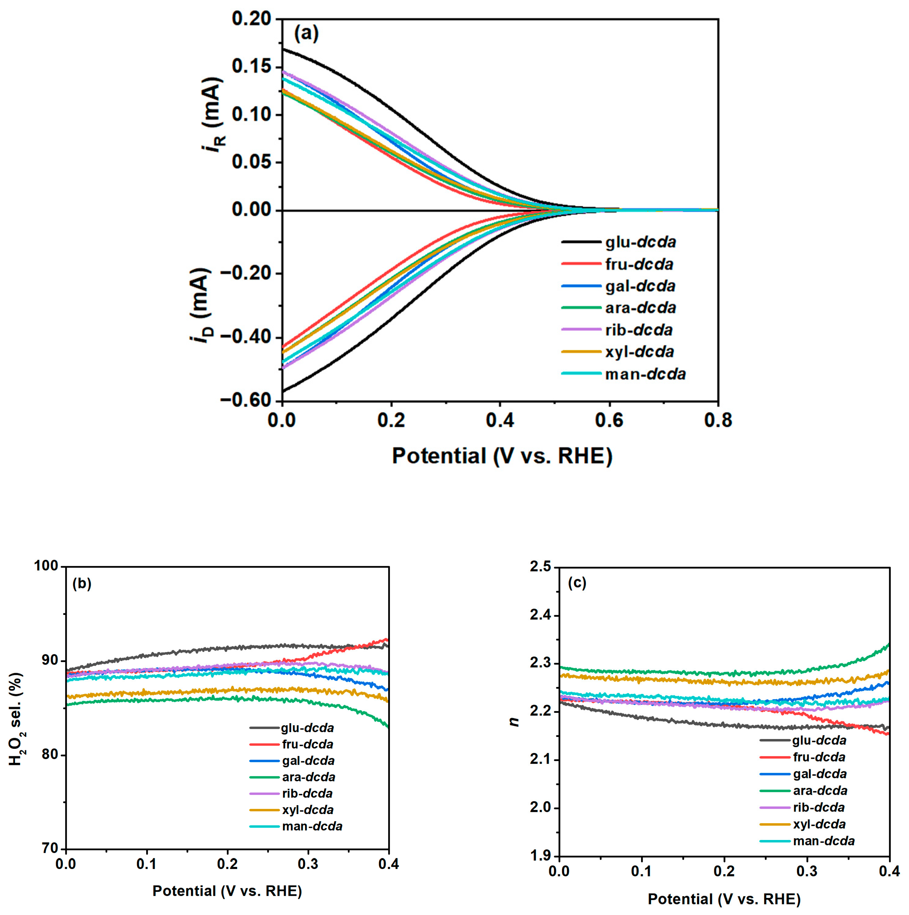 Catalysts 15 00459 g007