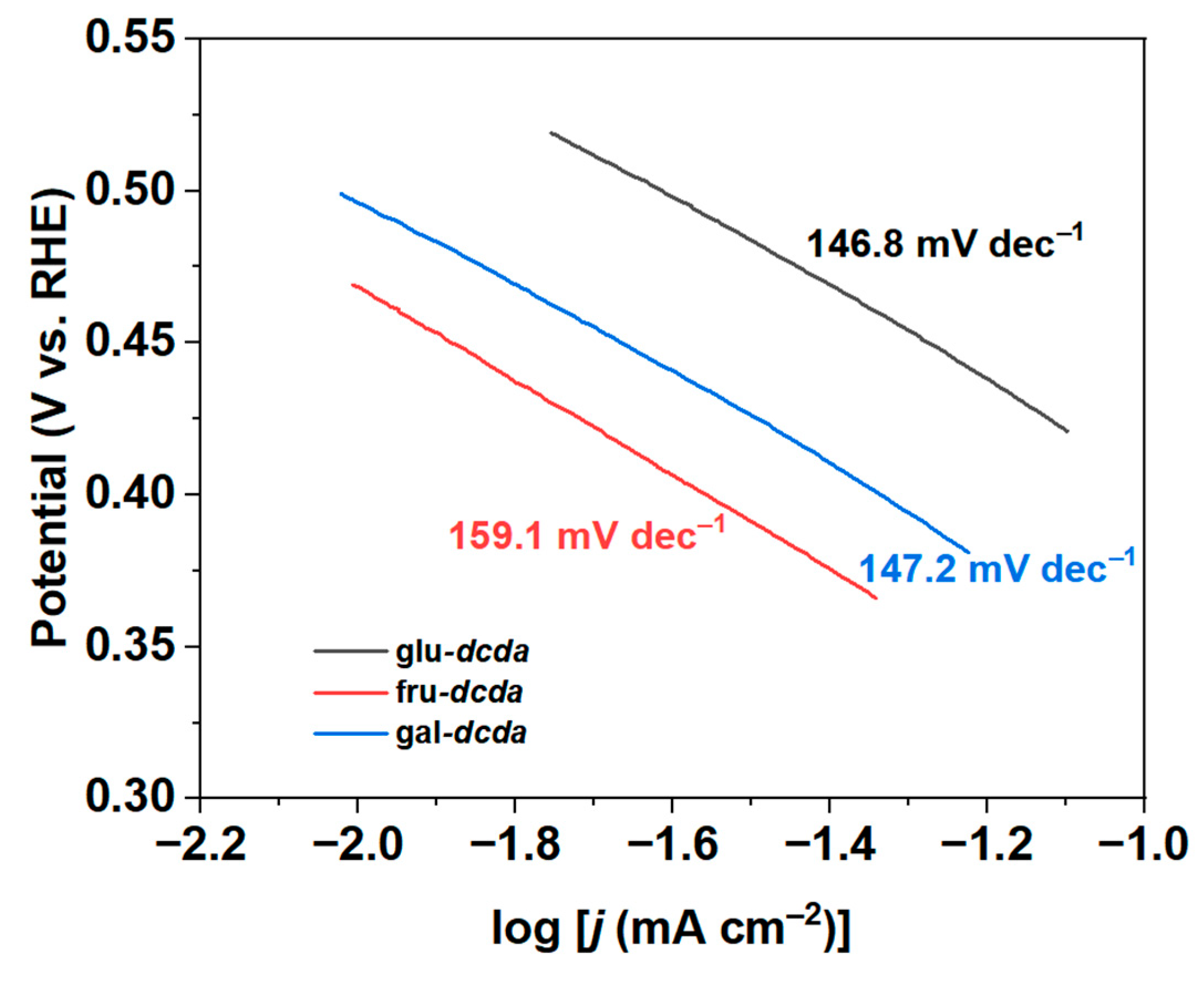 Catalysts 15 00459 g008